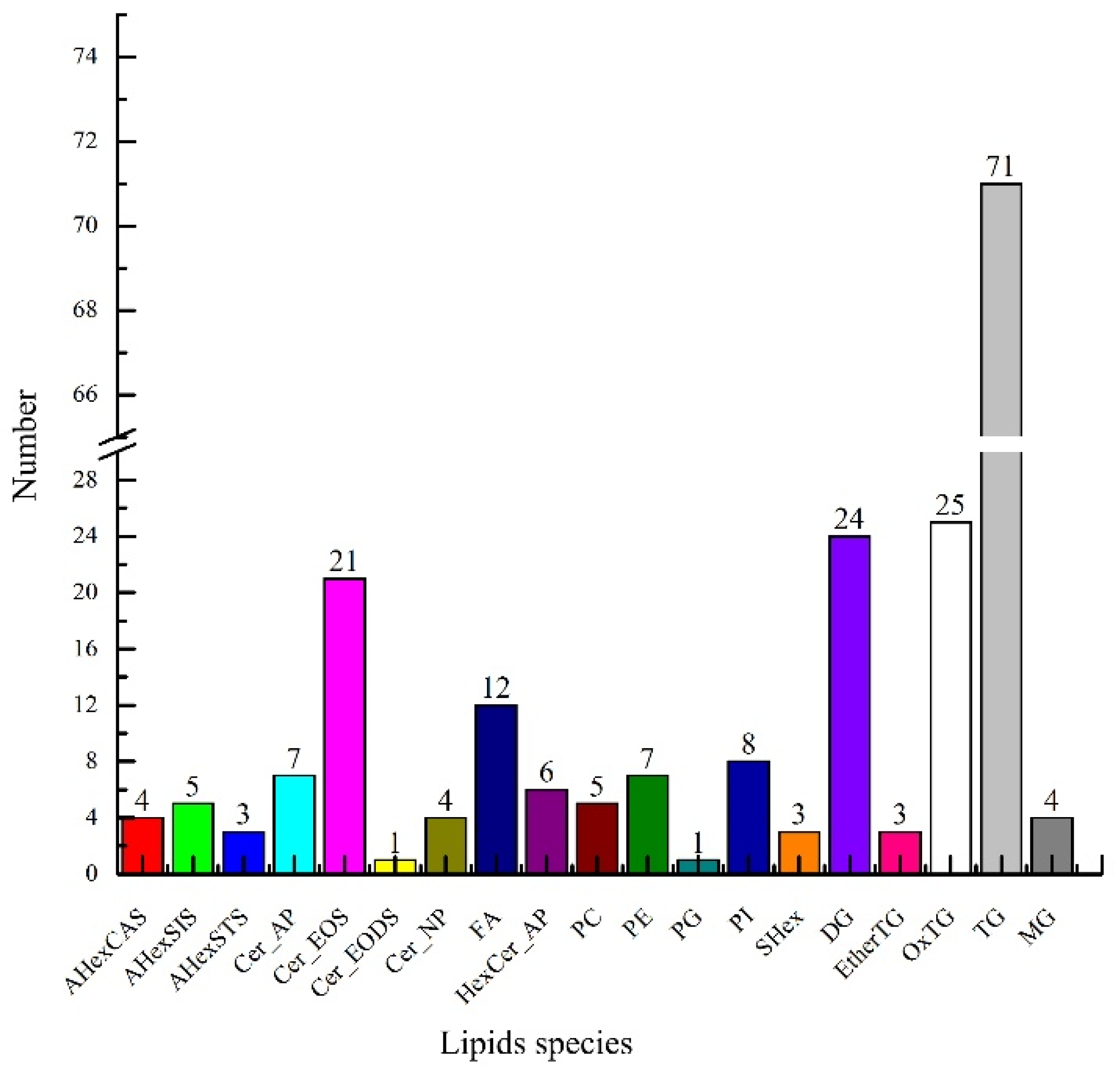 Molecules 27 05271 g002