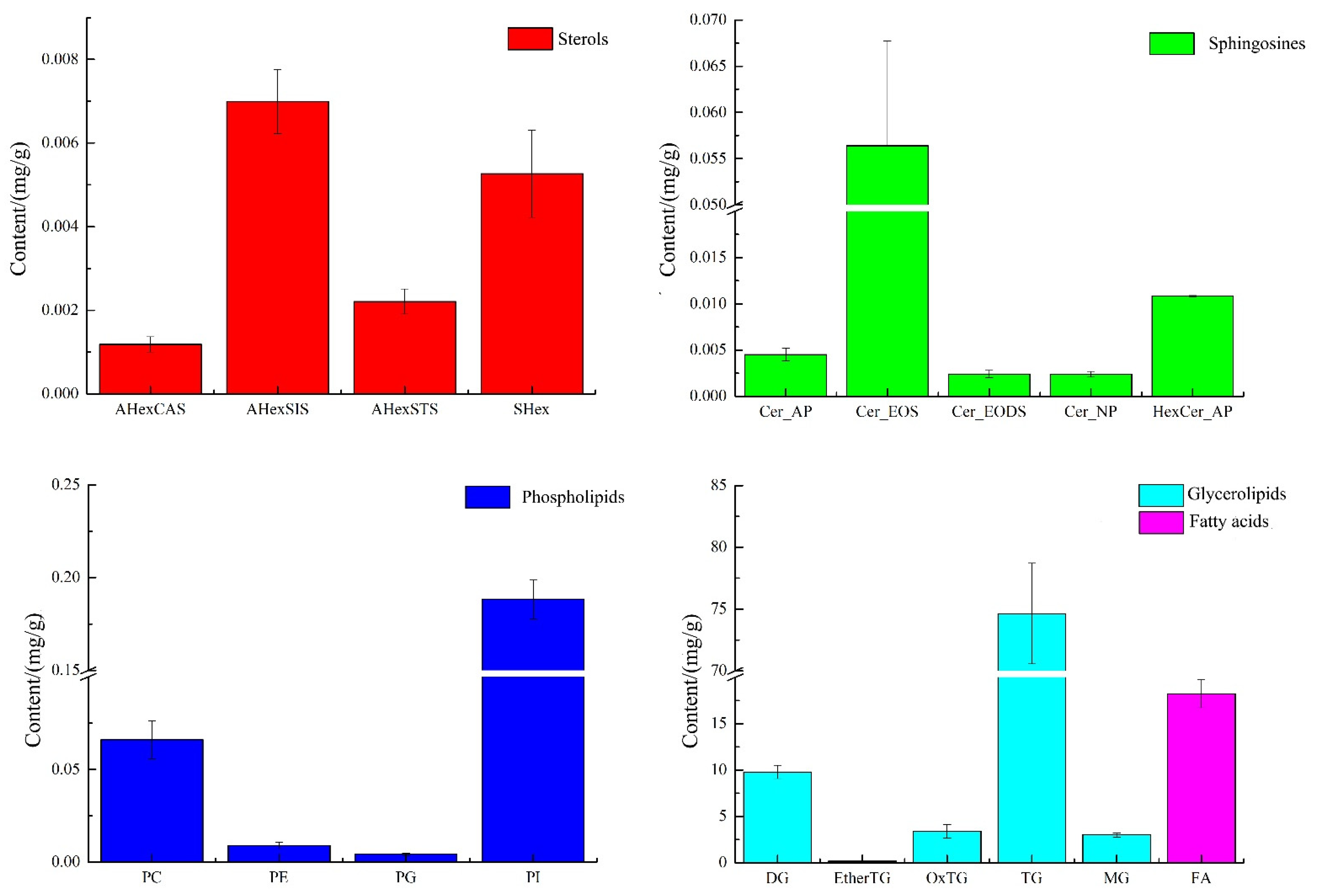 Molecules 27 05271 g003