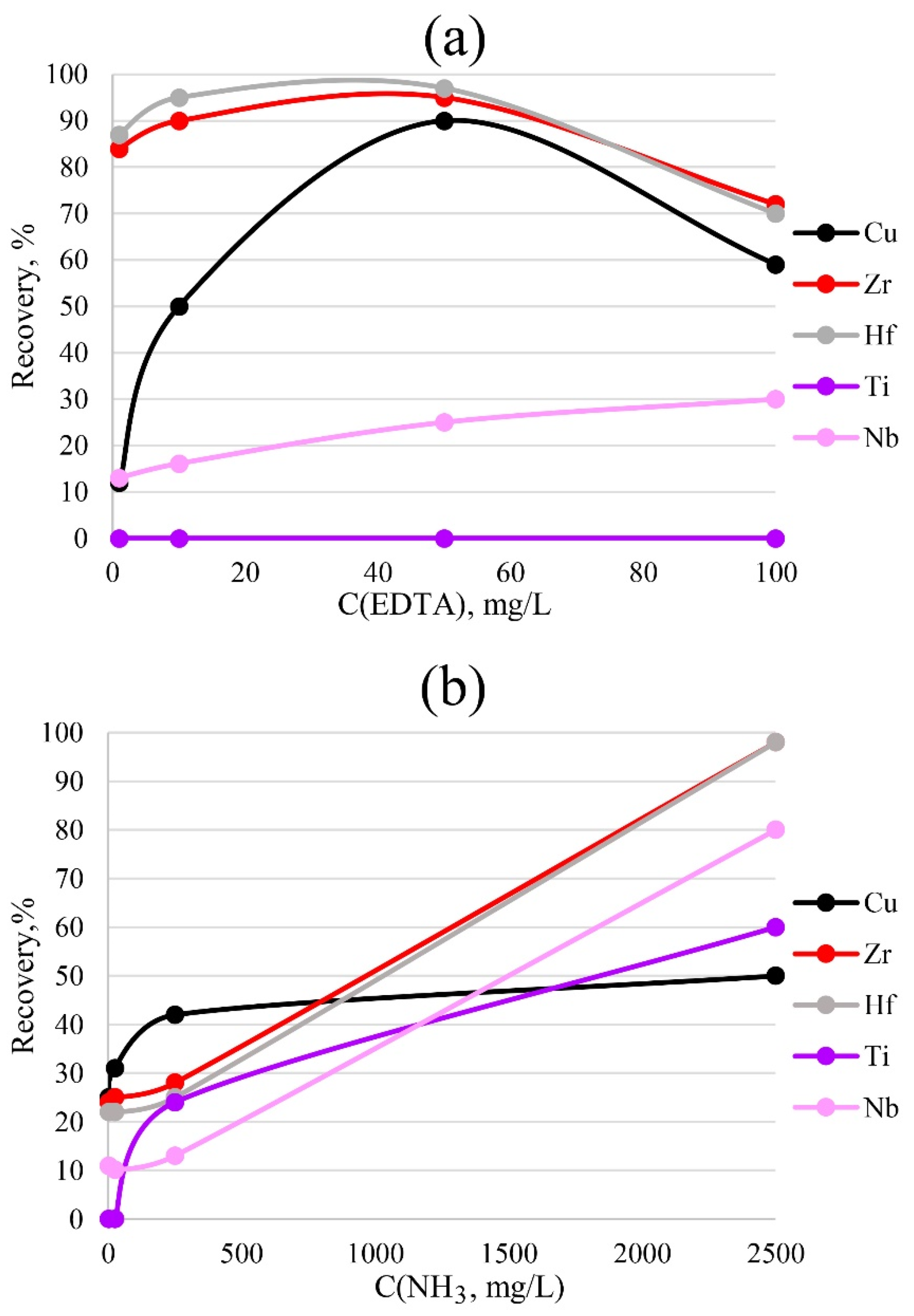 Molecules 27 05275 g007