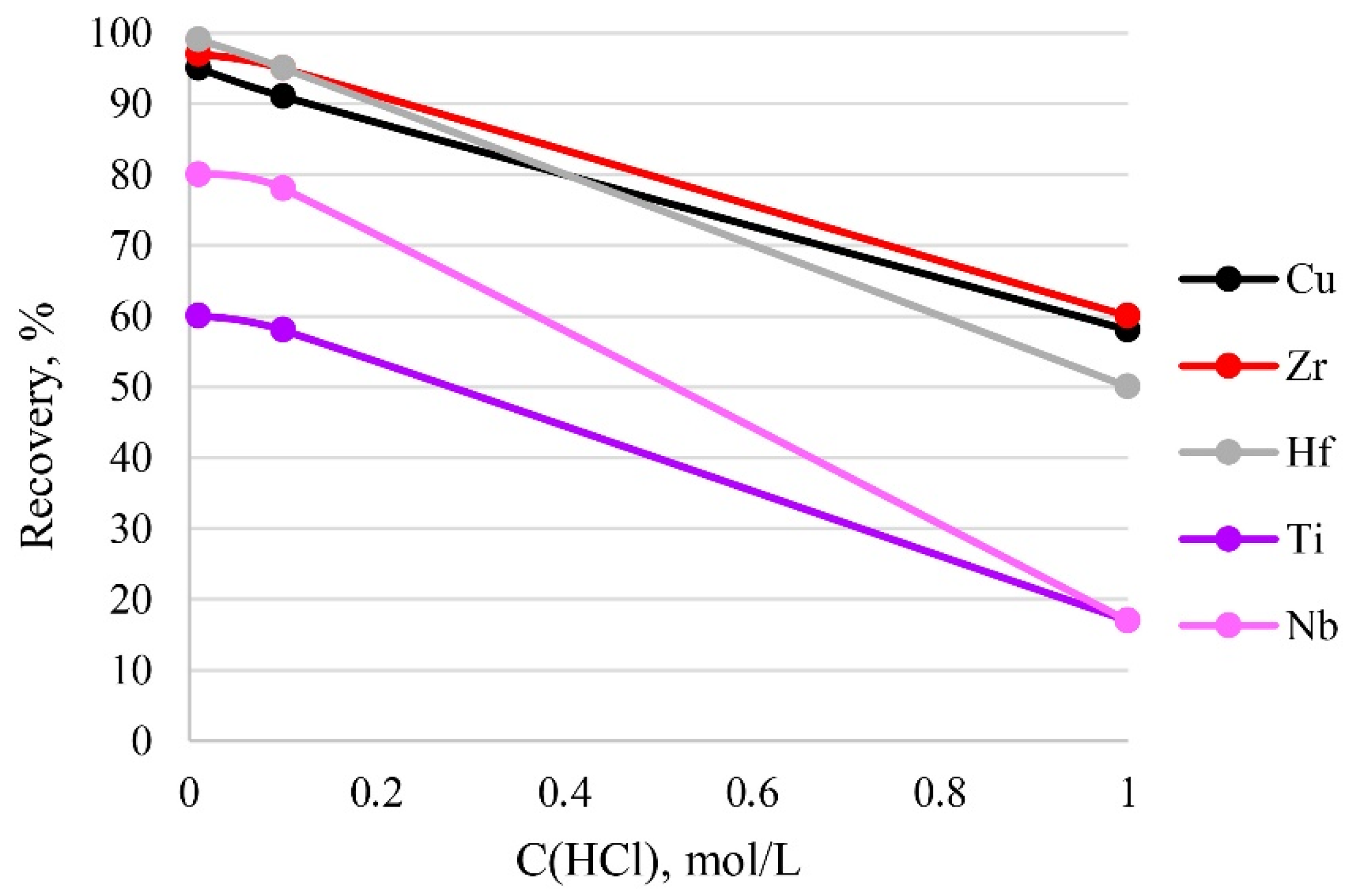 Molecules 27 05275 g008