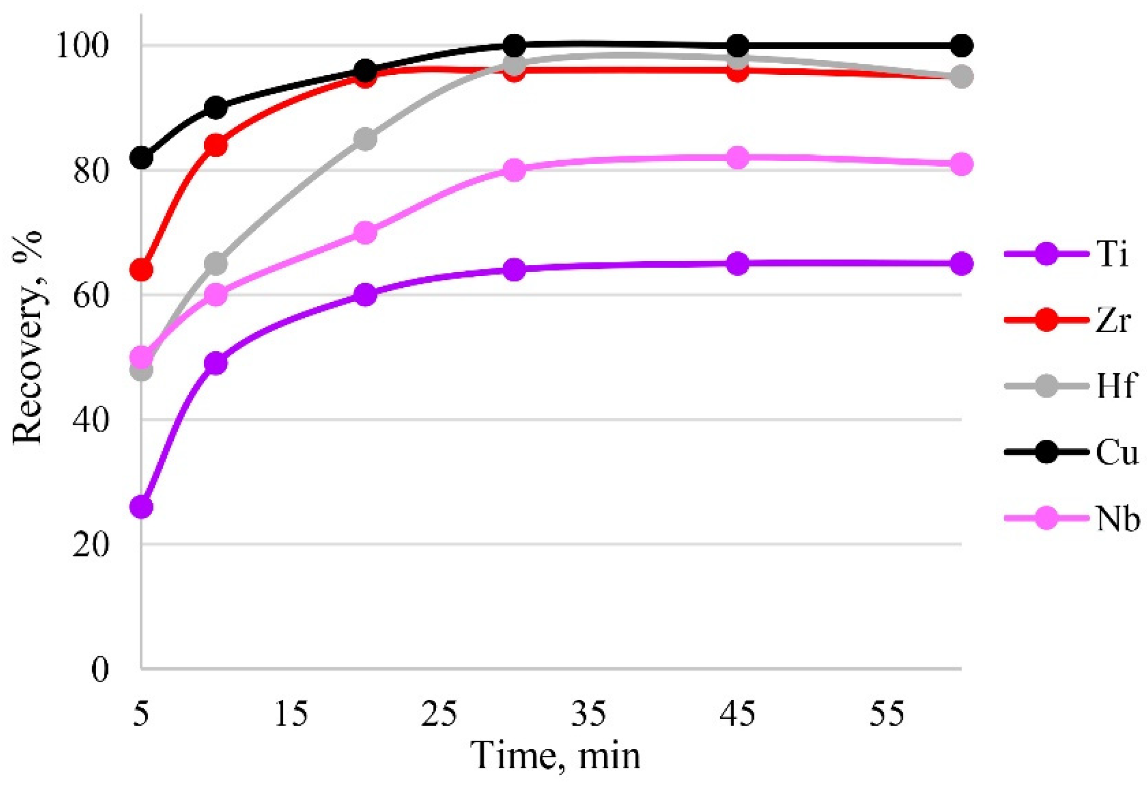 Molecules 27 05275 g009