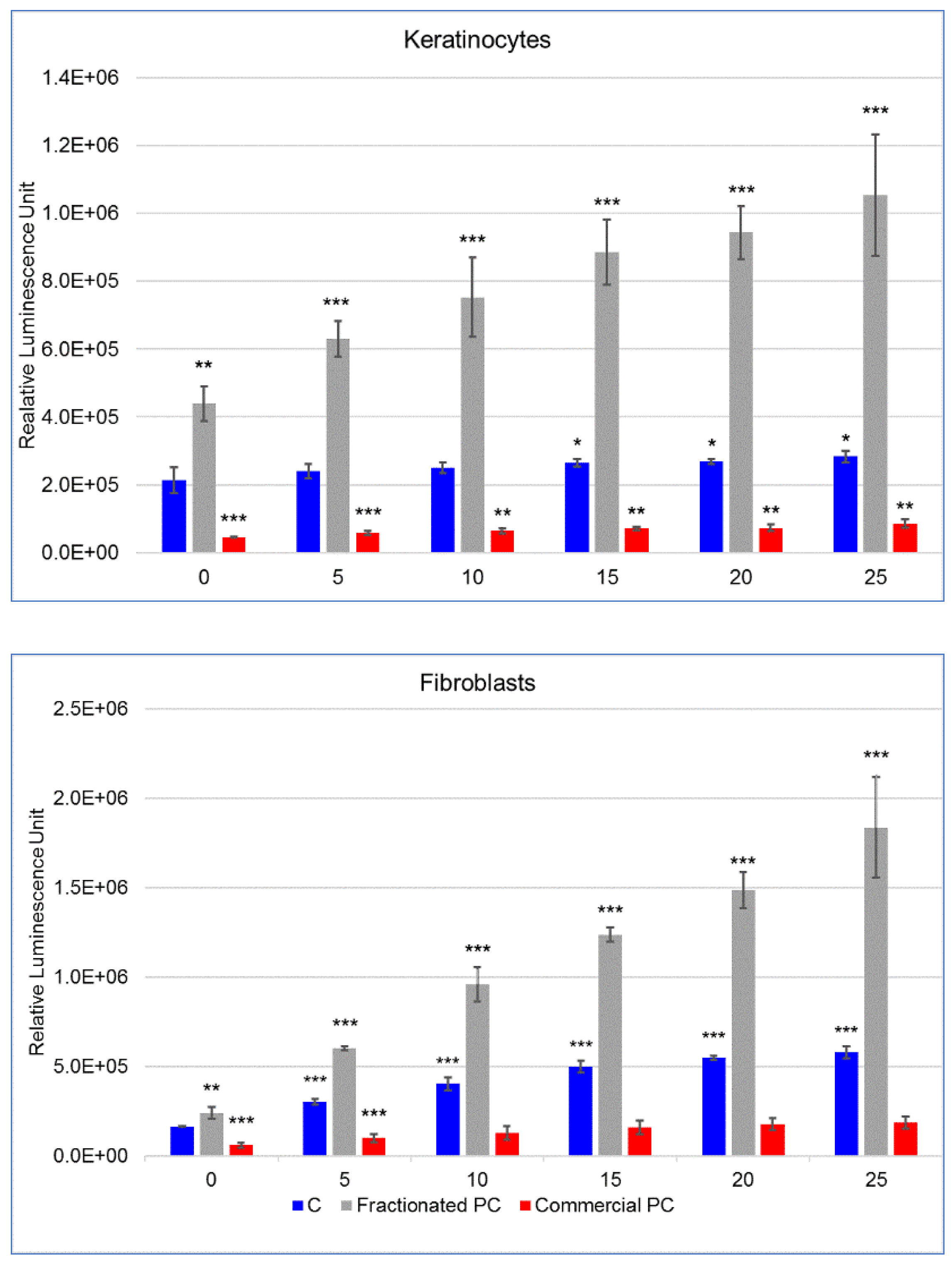 Molecules 27 05276 g005