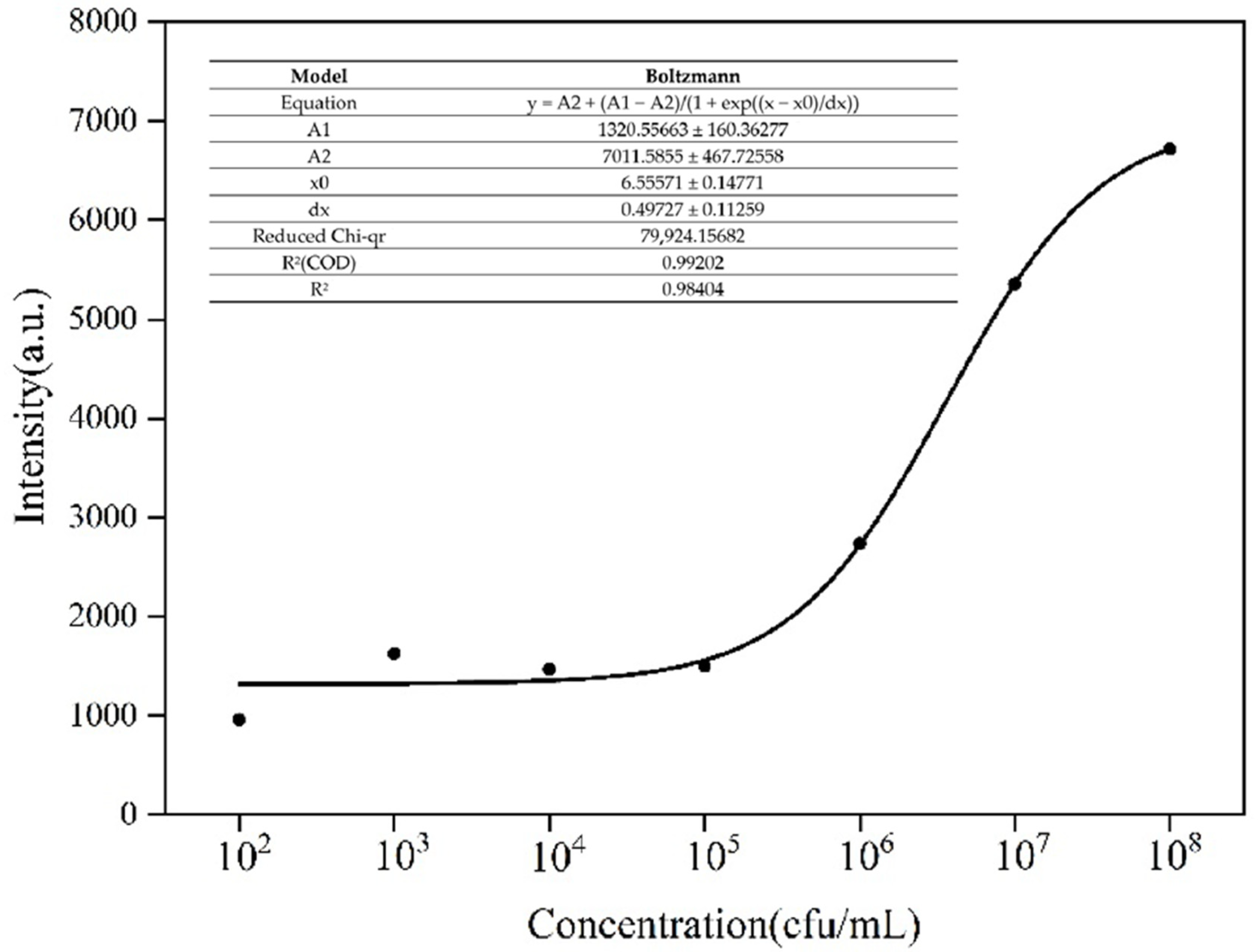 Molecules 27 05280 g008