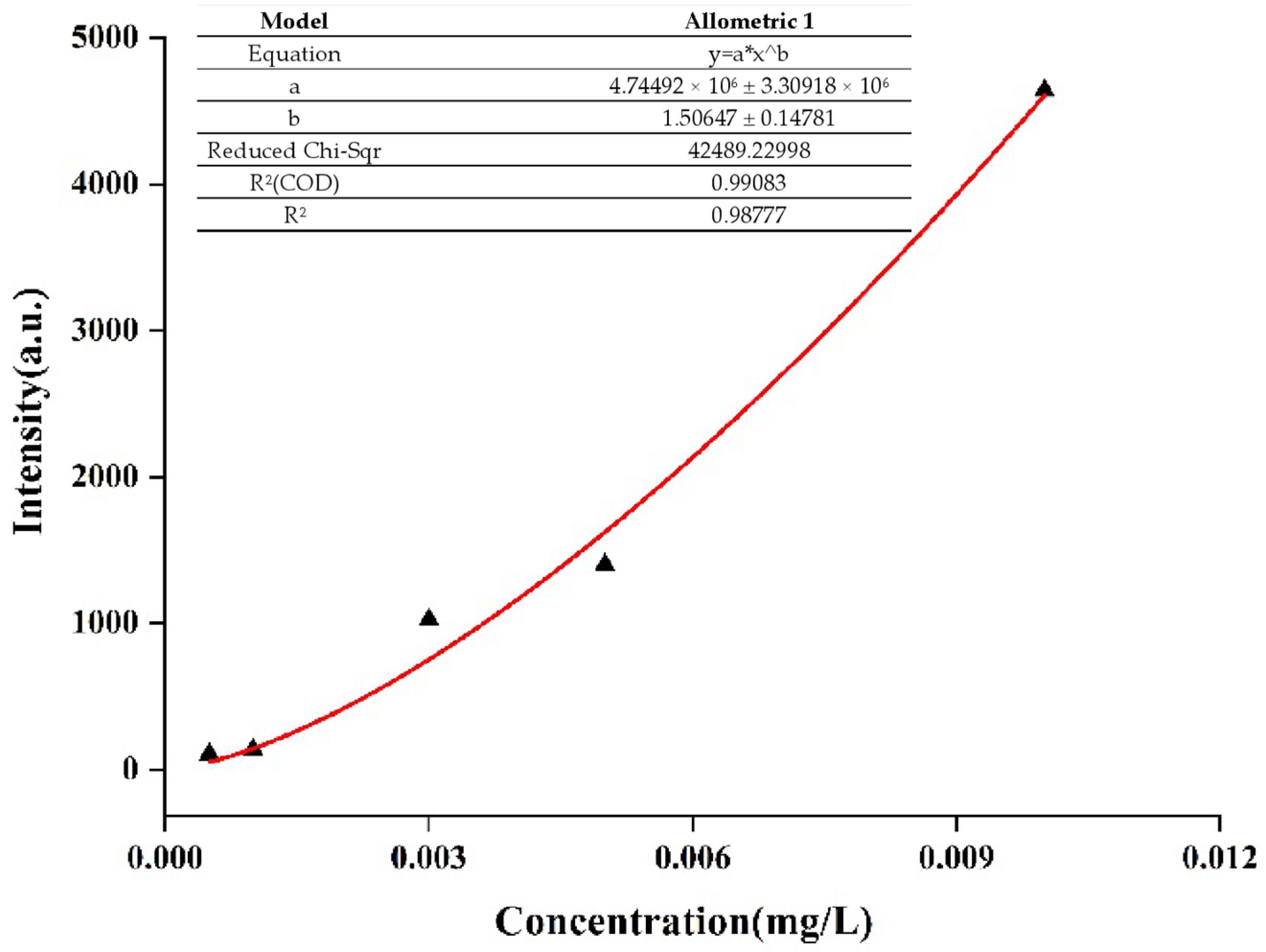 Molecules 27 05280 g011