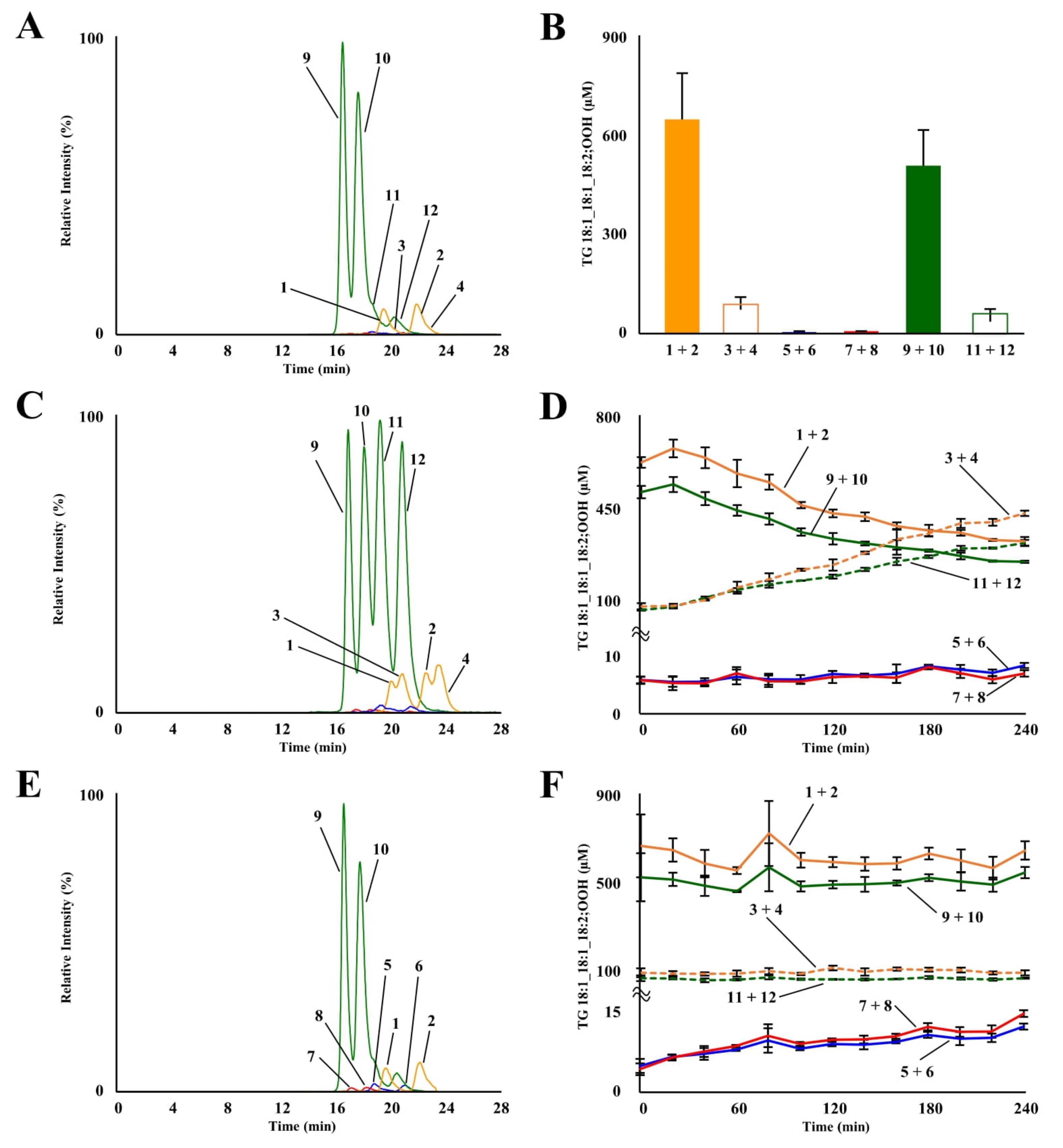 Molecules 27 05282 g002 Molecules 27 05282 g002
