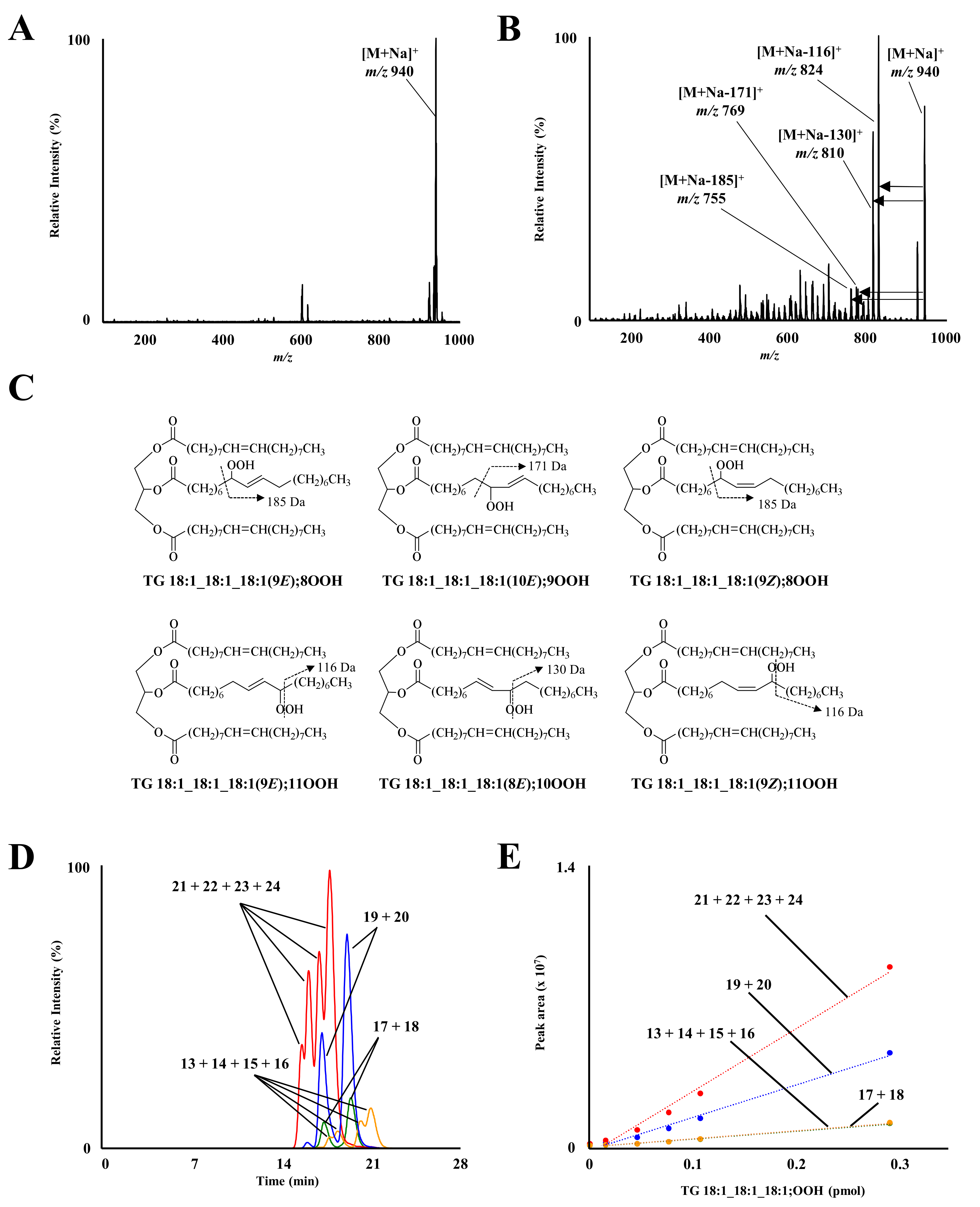 Molecules 27 05282 g003 Molecules 27 05282 g003