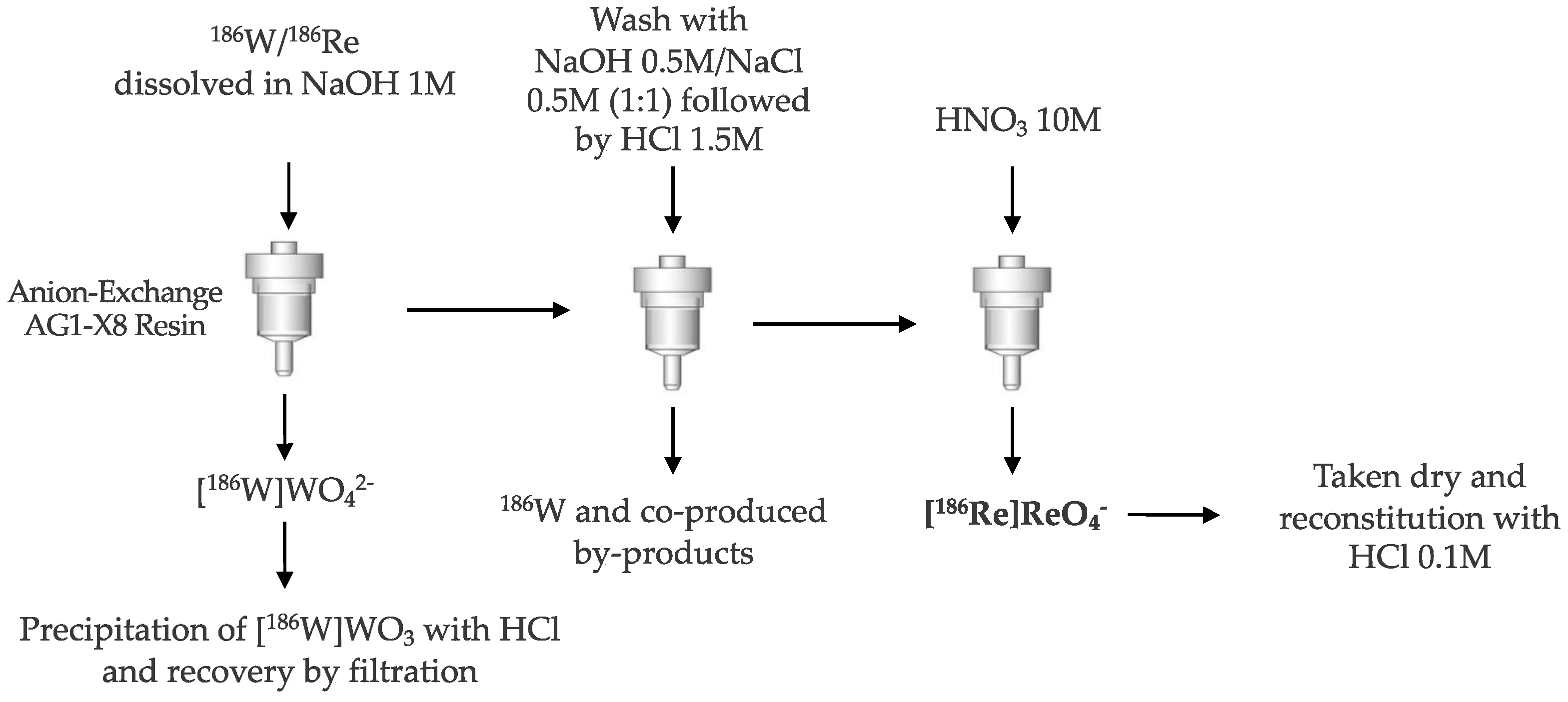 Molecules 27 05283 g002 Molecules 27 05283 g002