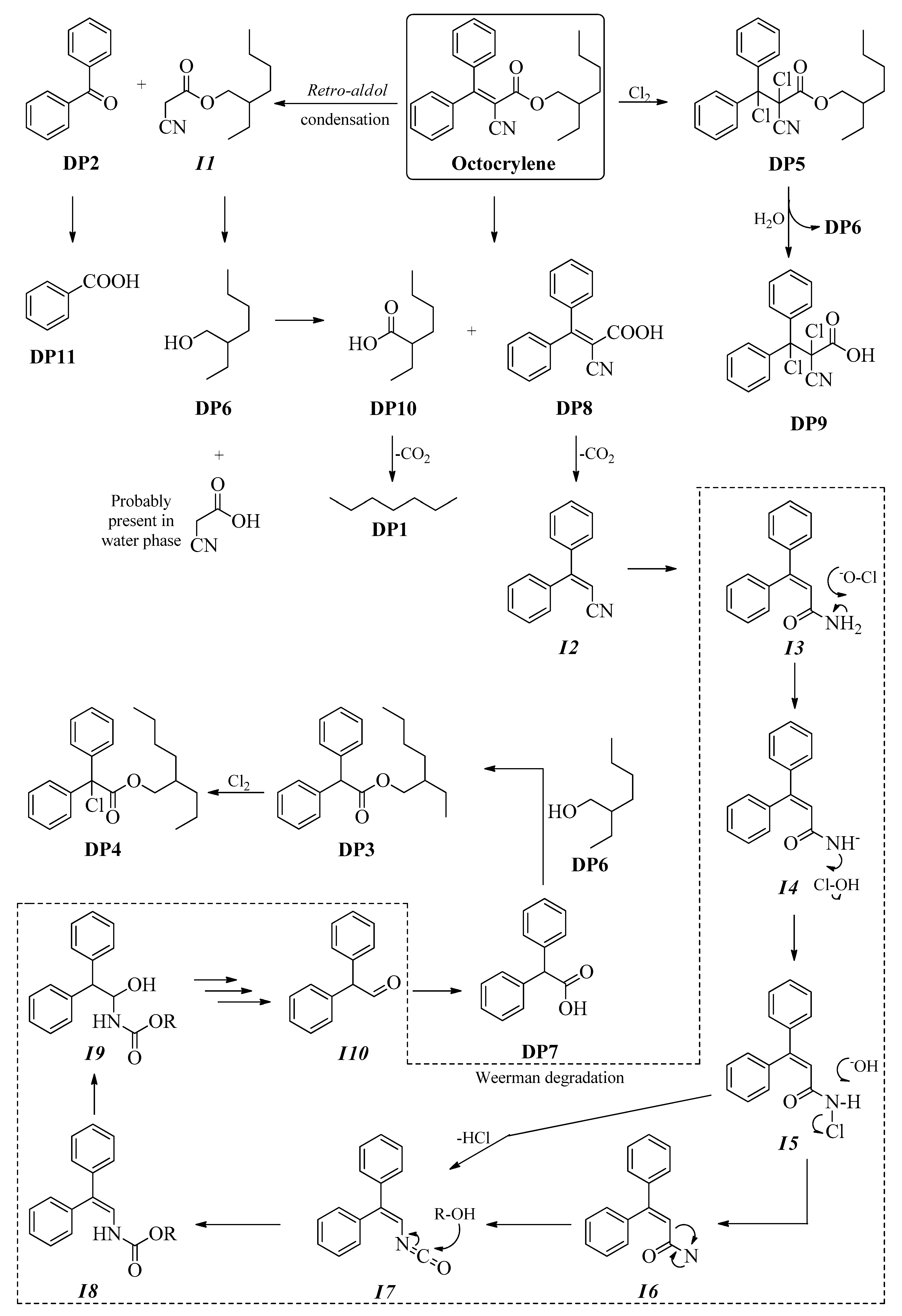 Molecules 27 05286 g002