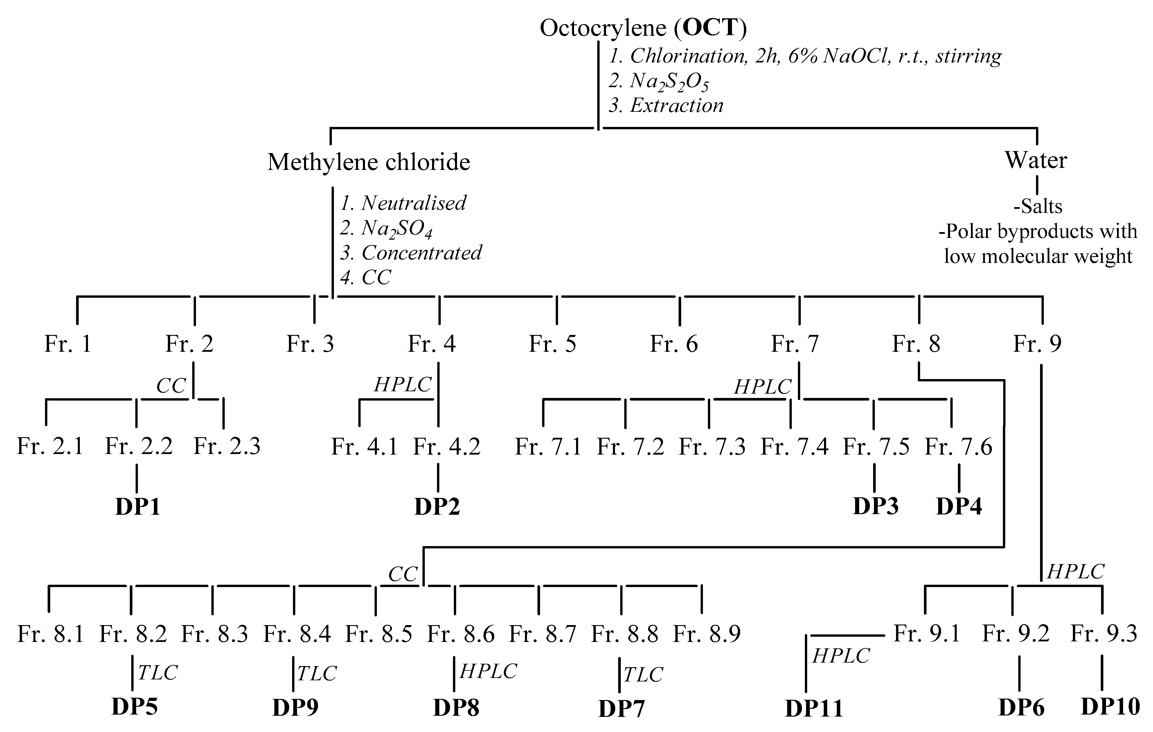 Molecules 27 05286 sch001