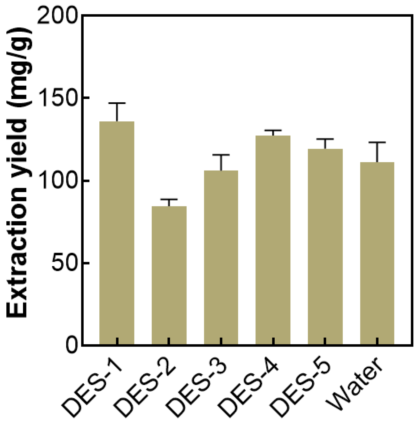 Molecules 27 05288 g001