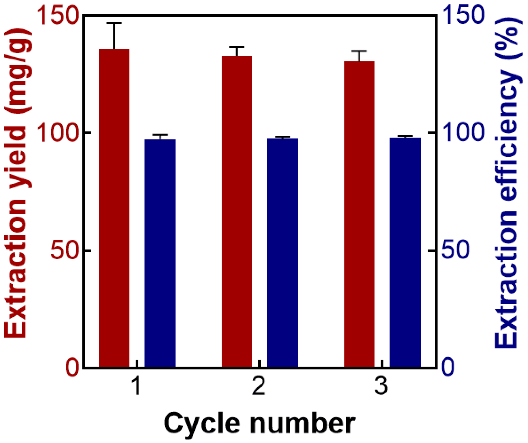 Molecules 27 05288 g005