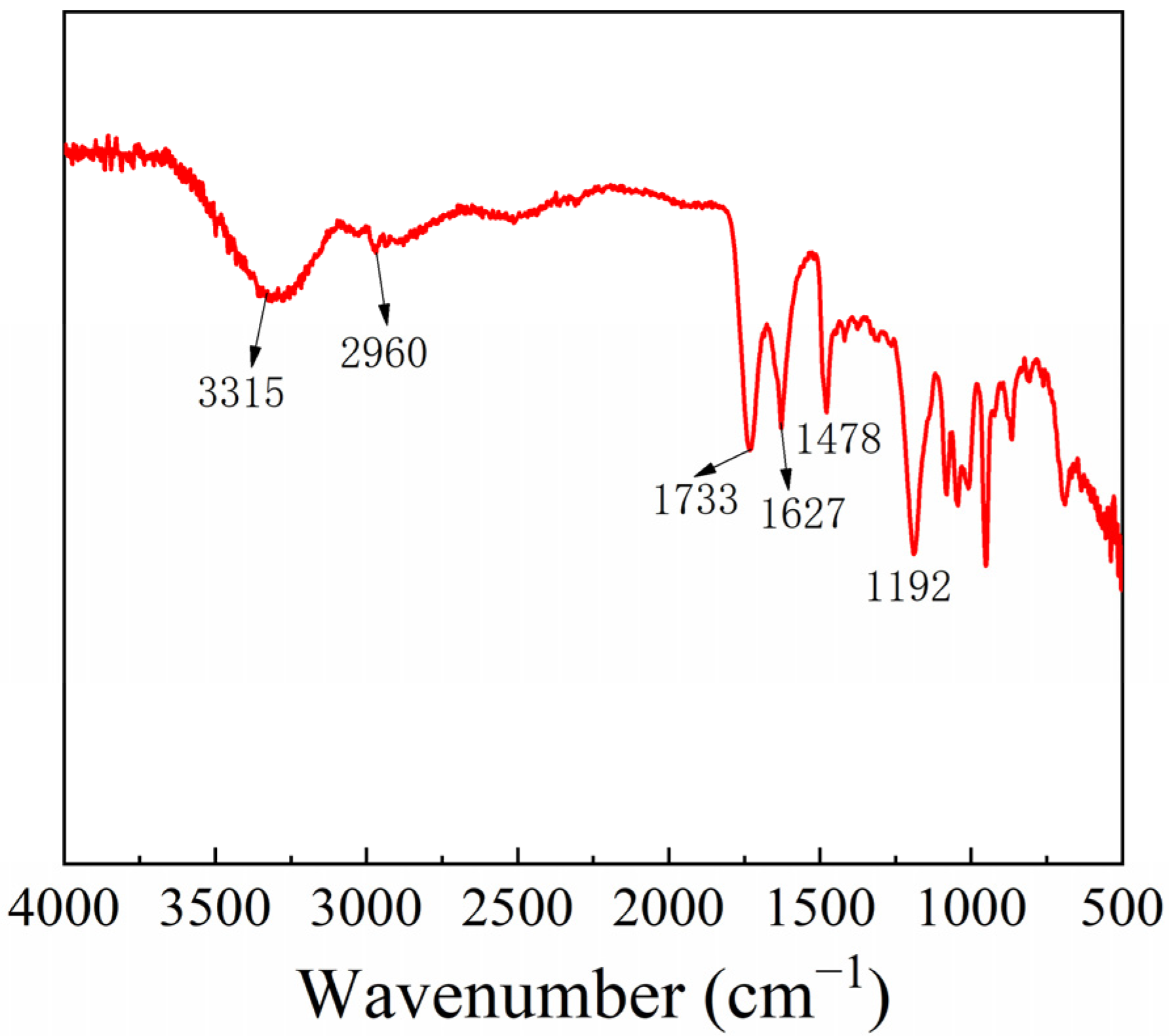 Molecules 27 05288 g006