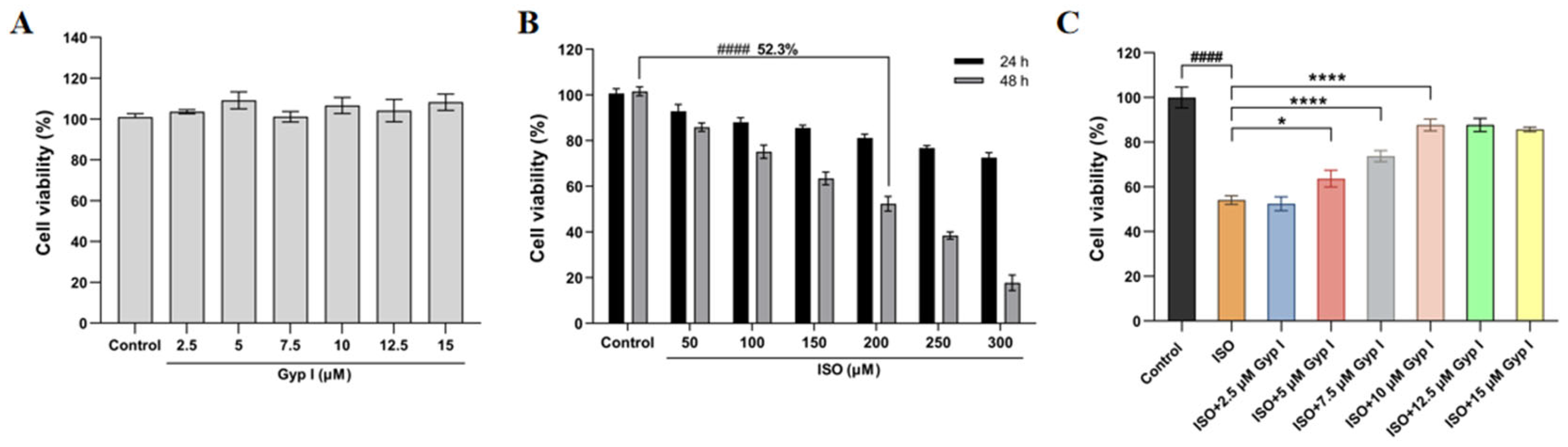 Molecules 27 05298 g001 Molecules 27 05298 g001