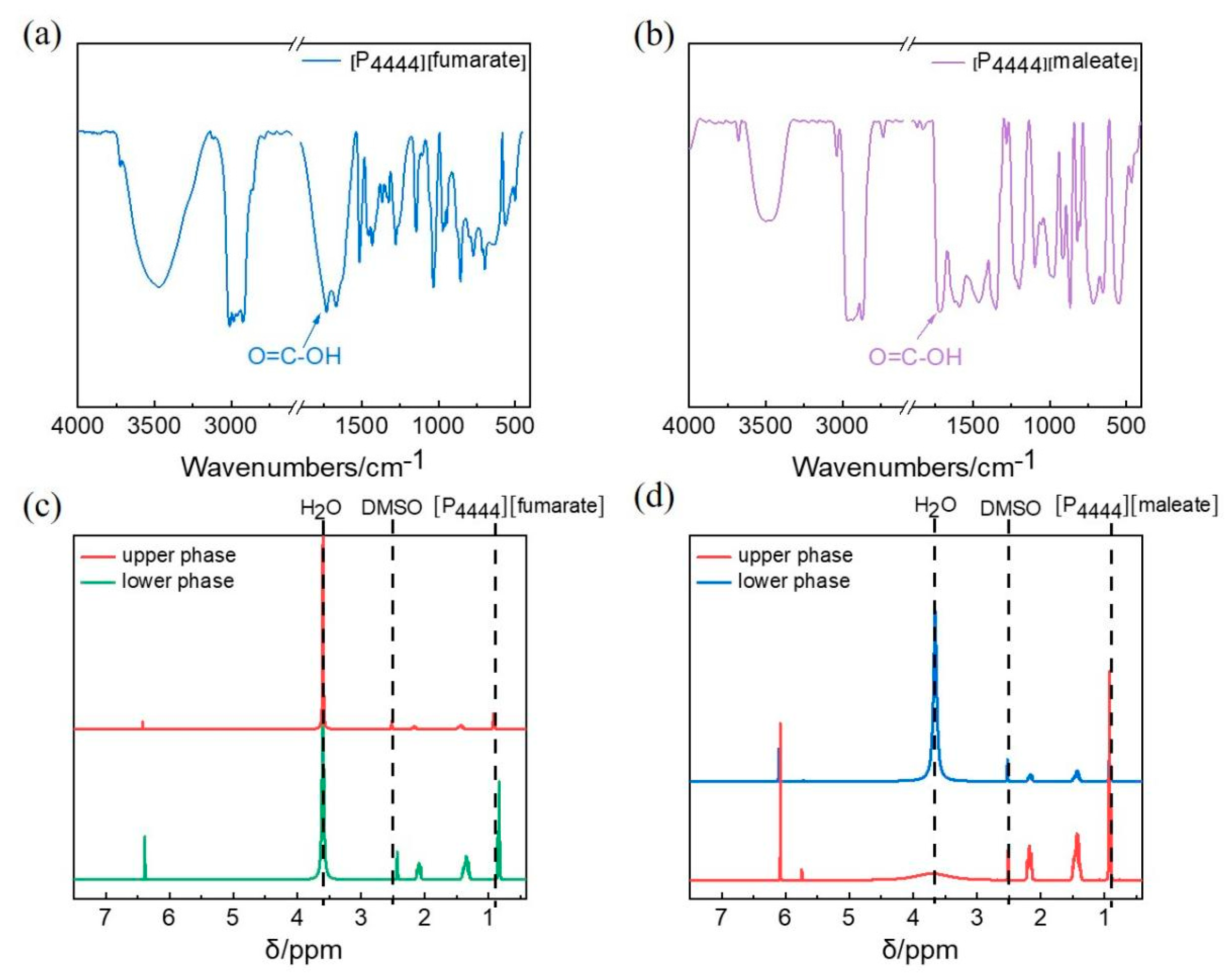 Molecules 27 05307 g003 Molecules 27 05307 g003
