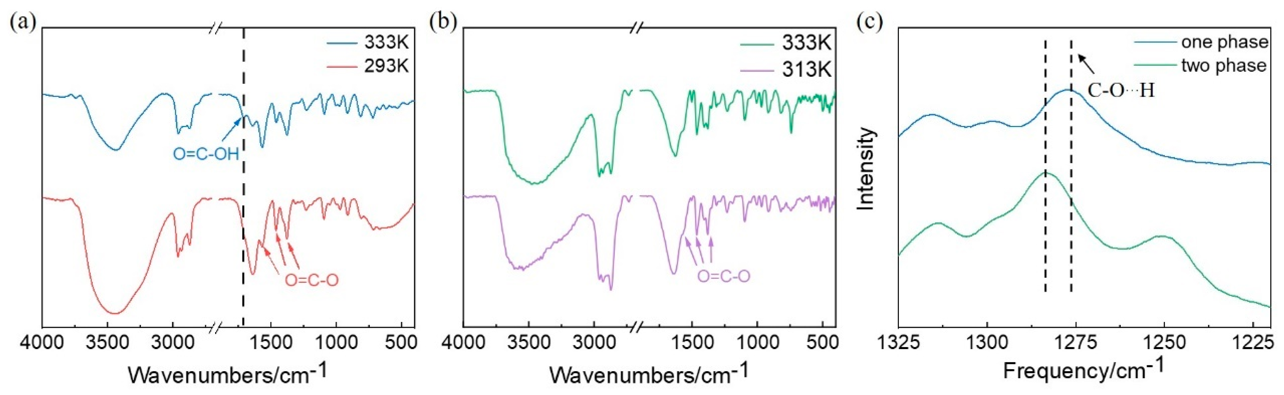 Molecules 27 05307 g004 Molecules 27 05307 g004