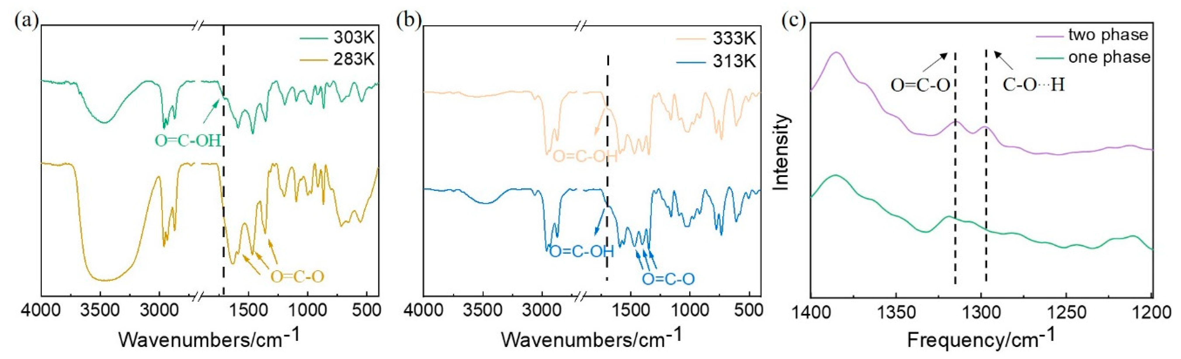 Molecules 27 05307 g005 Molecules 27 05307 g005