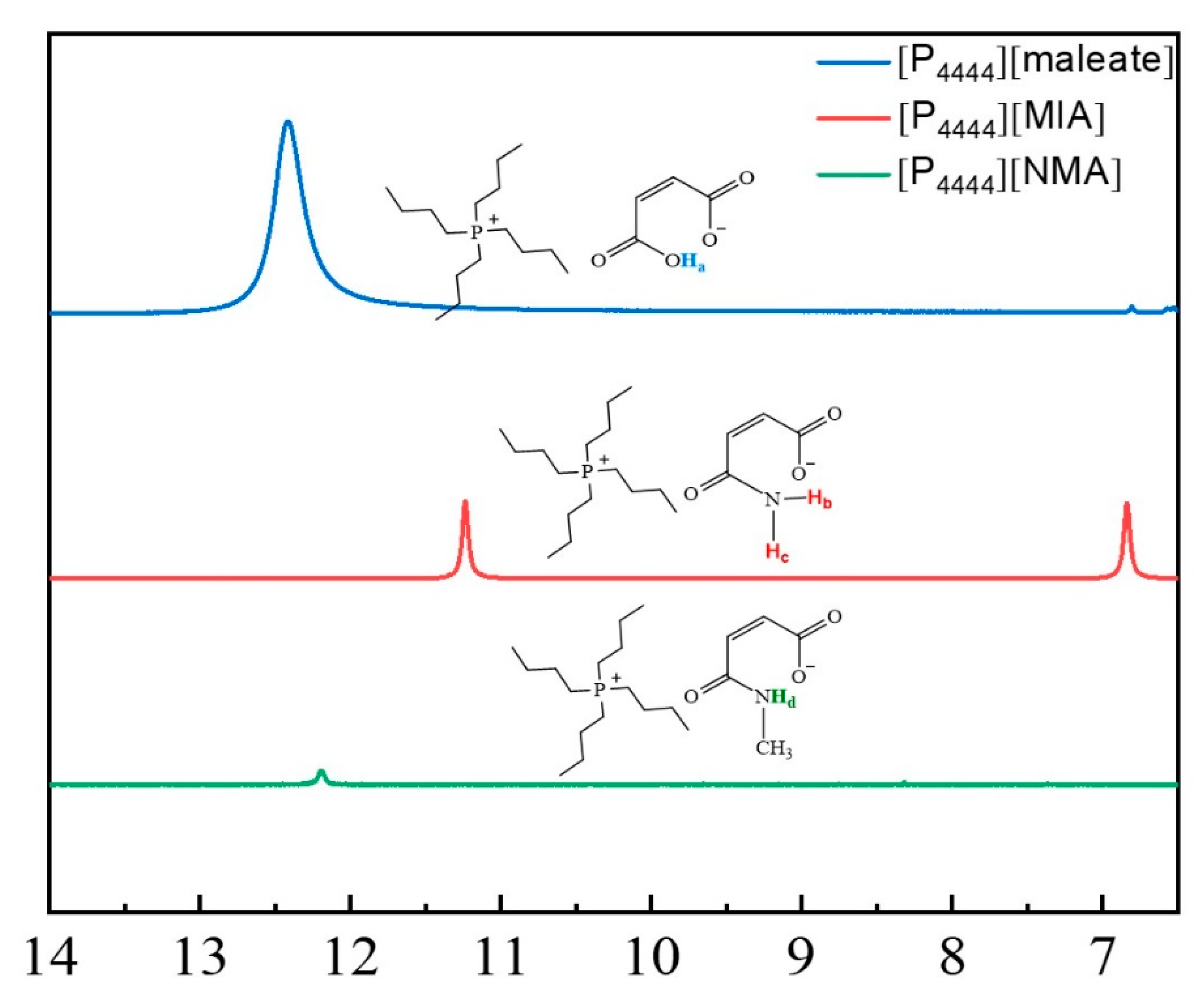 Molecules 27 05307 g006 Molecules 27 05307 g006