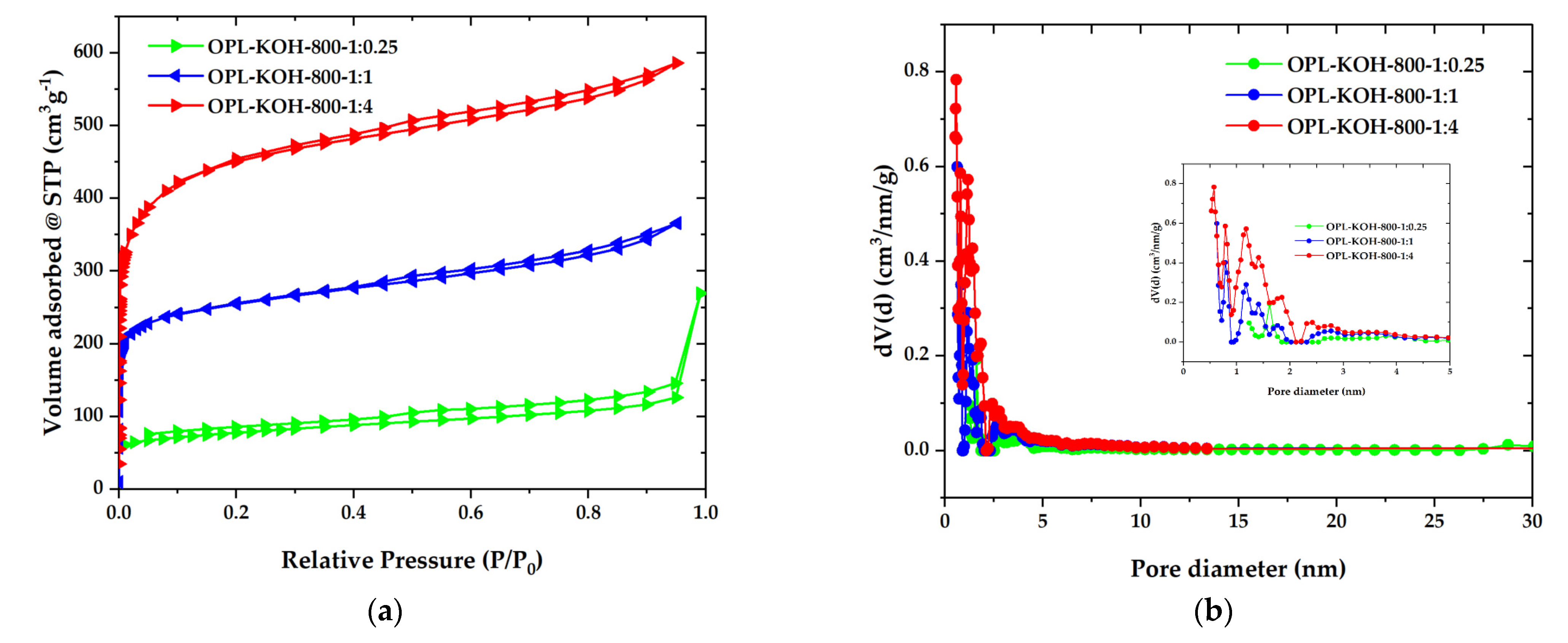Molecules 27 05309 g004
