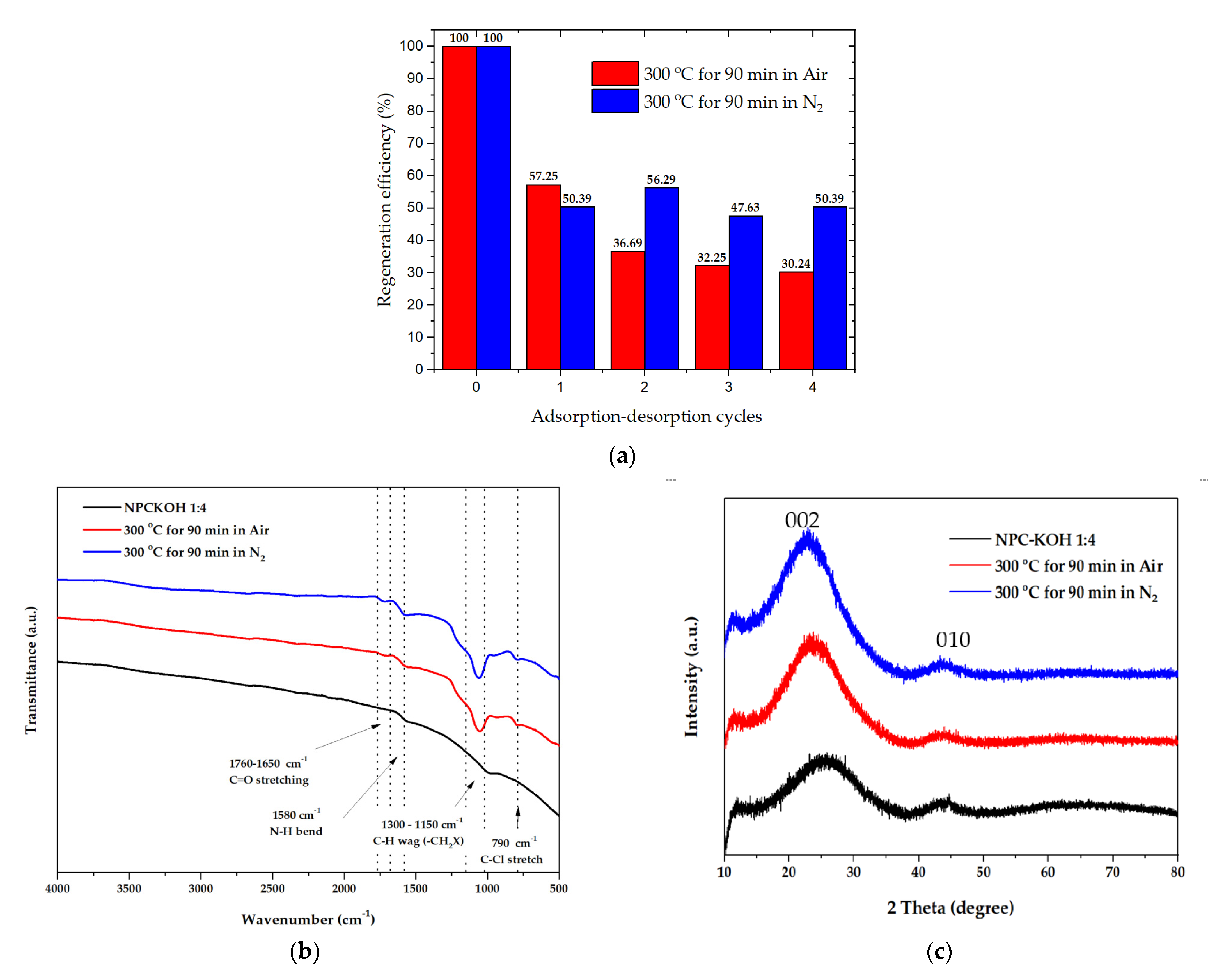 Molecules 27 05309 g012