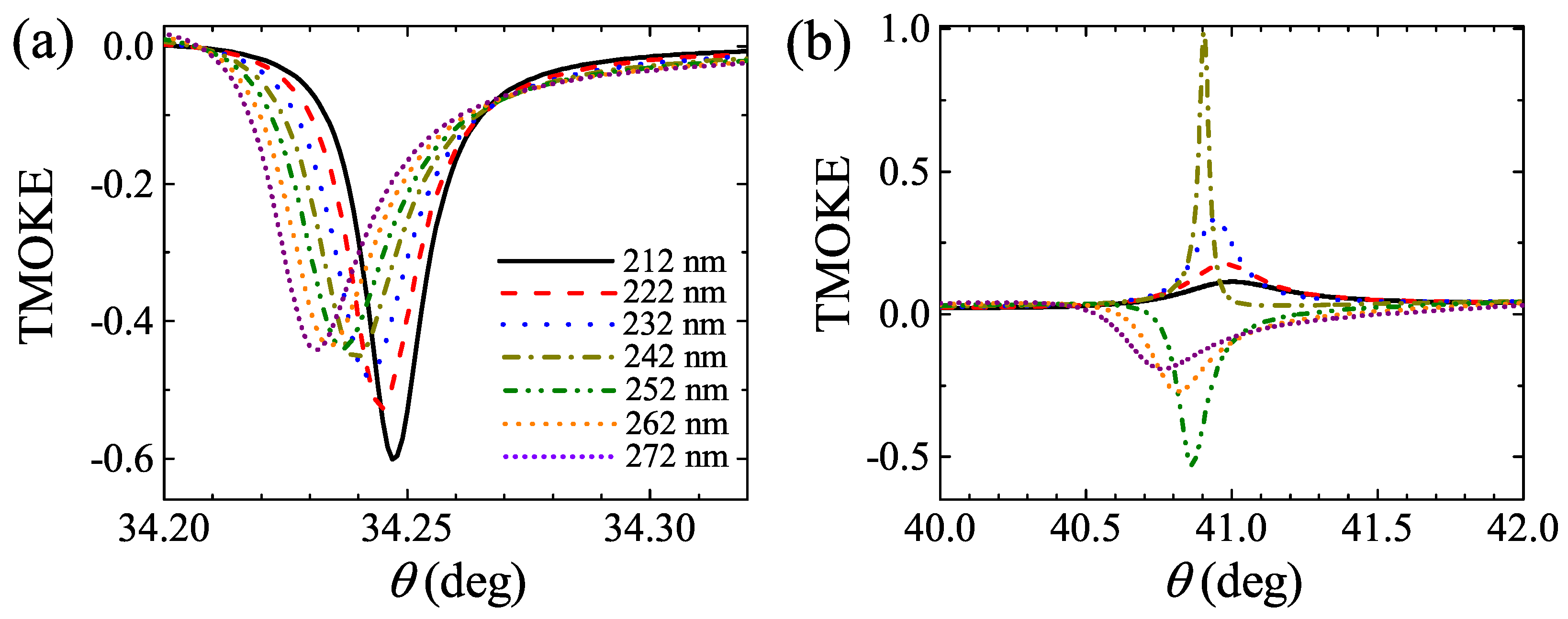 Molecules 27 05312 g006
