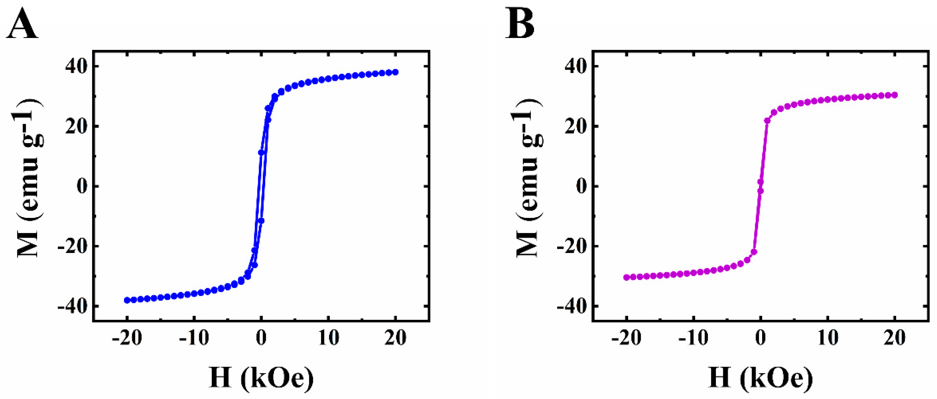 Molecules 27 05313 g001