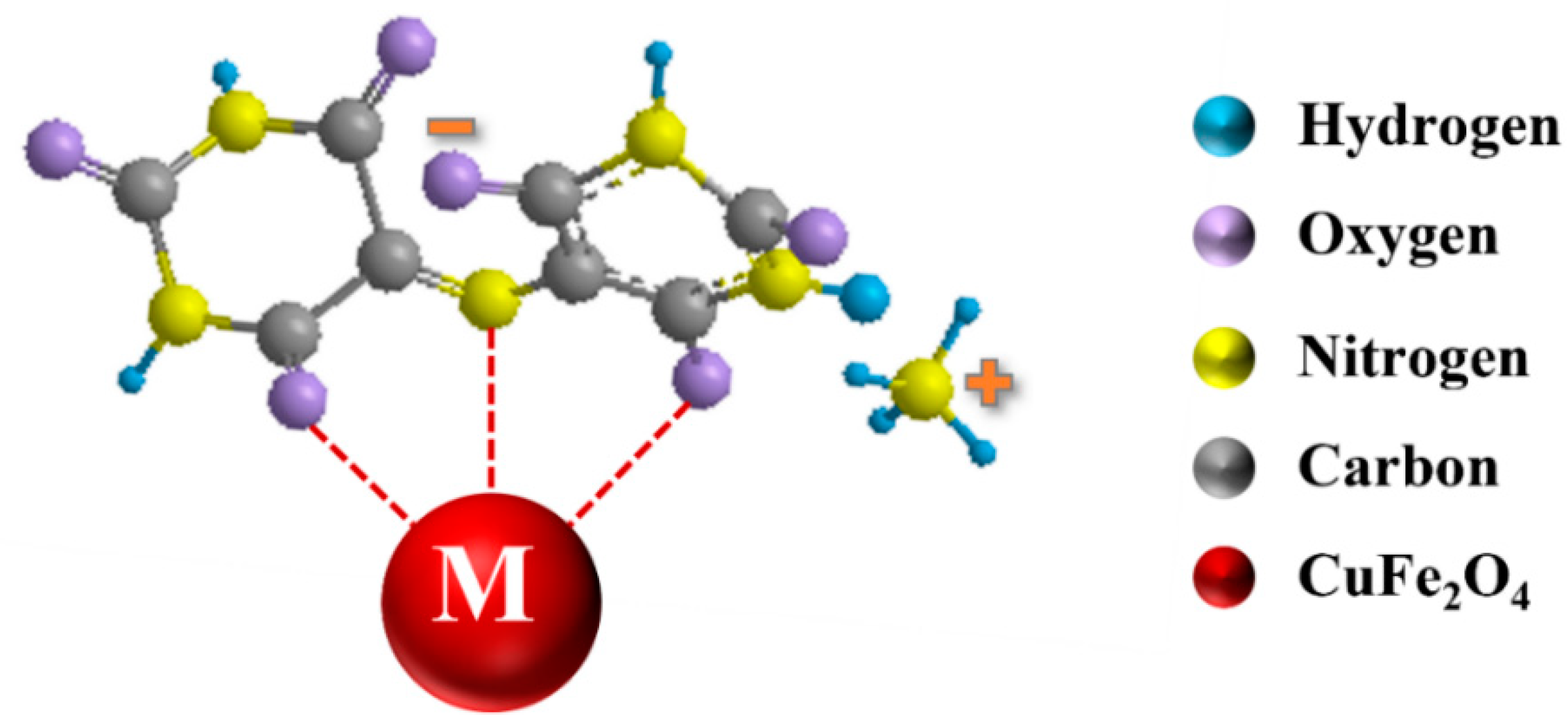 Molecules 27 05313 g003