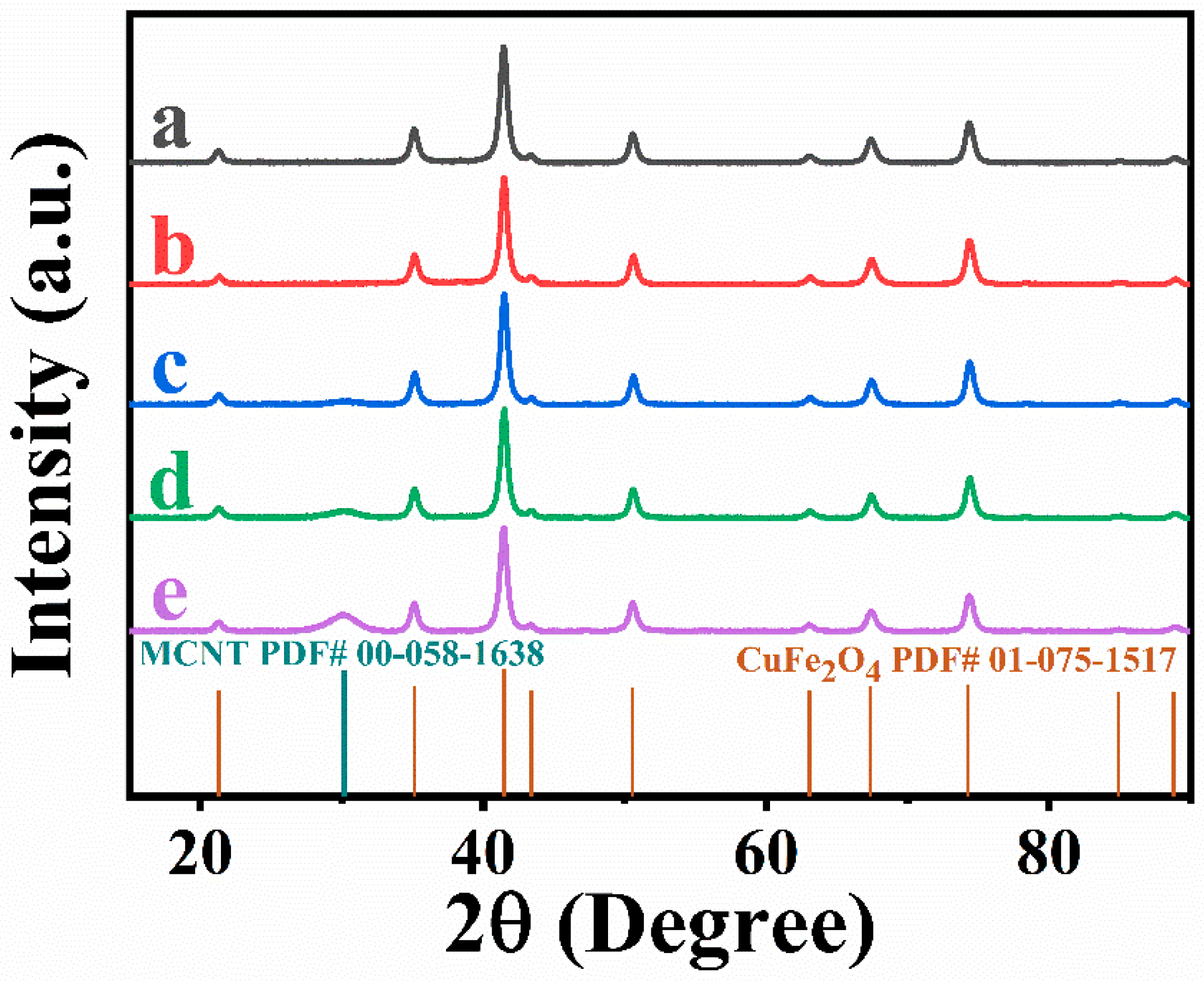 Molecules 27 05313 g005