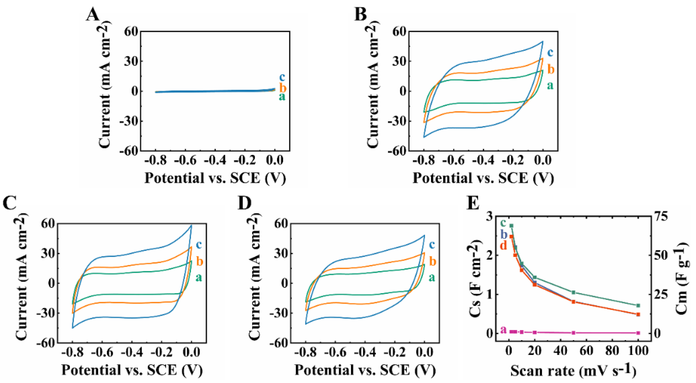 Molecules 27 05313 g006