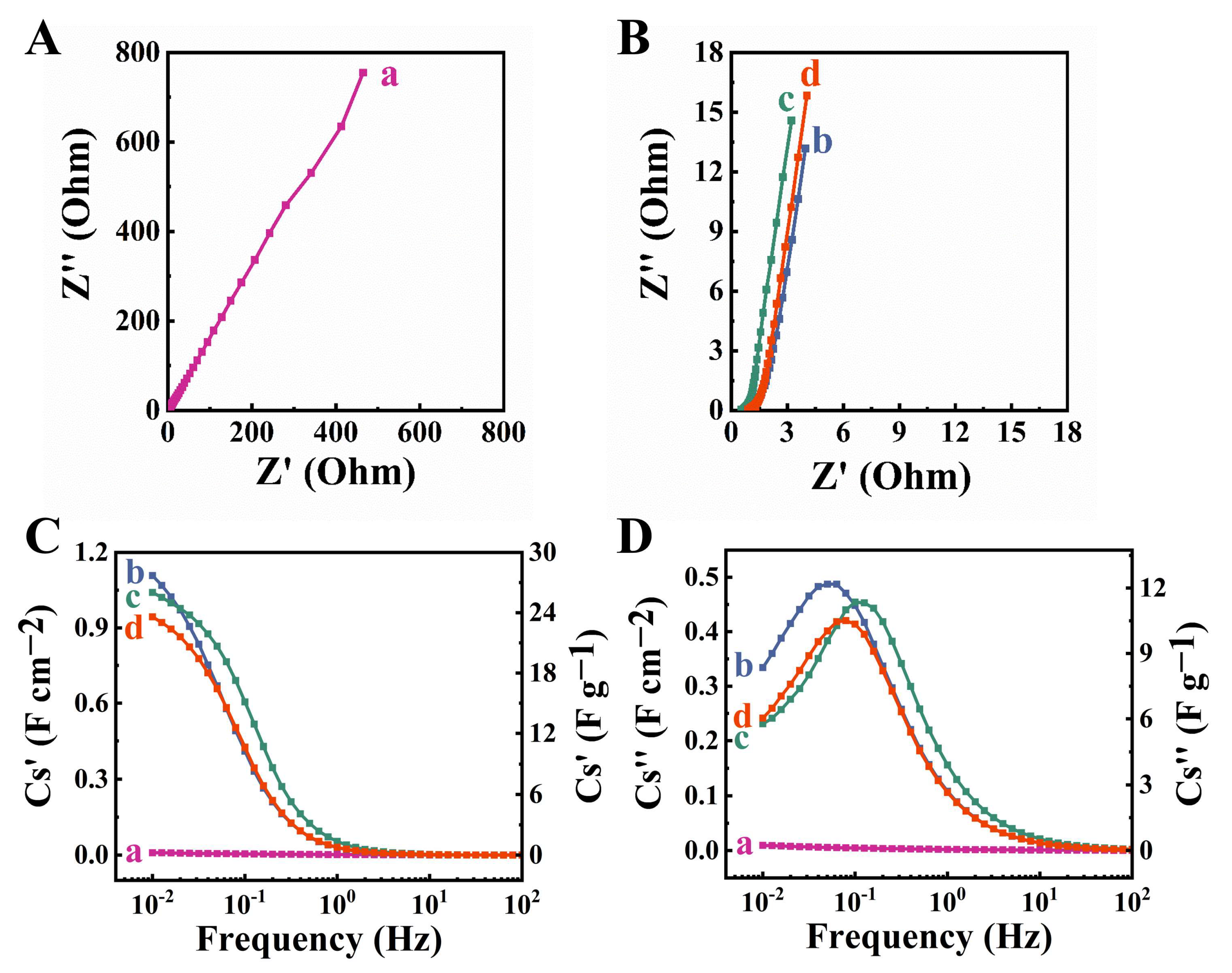 Molecules 27 05313 g007