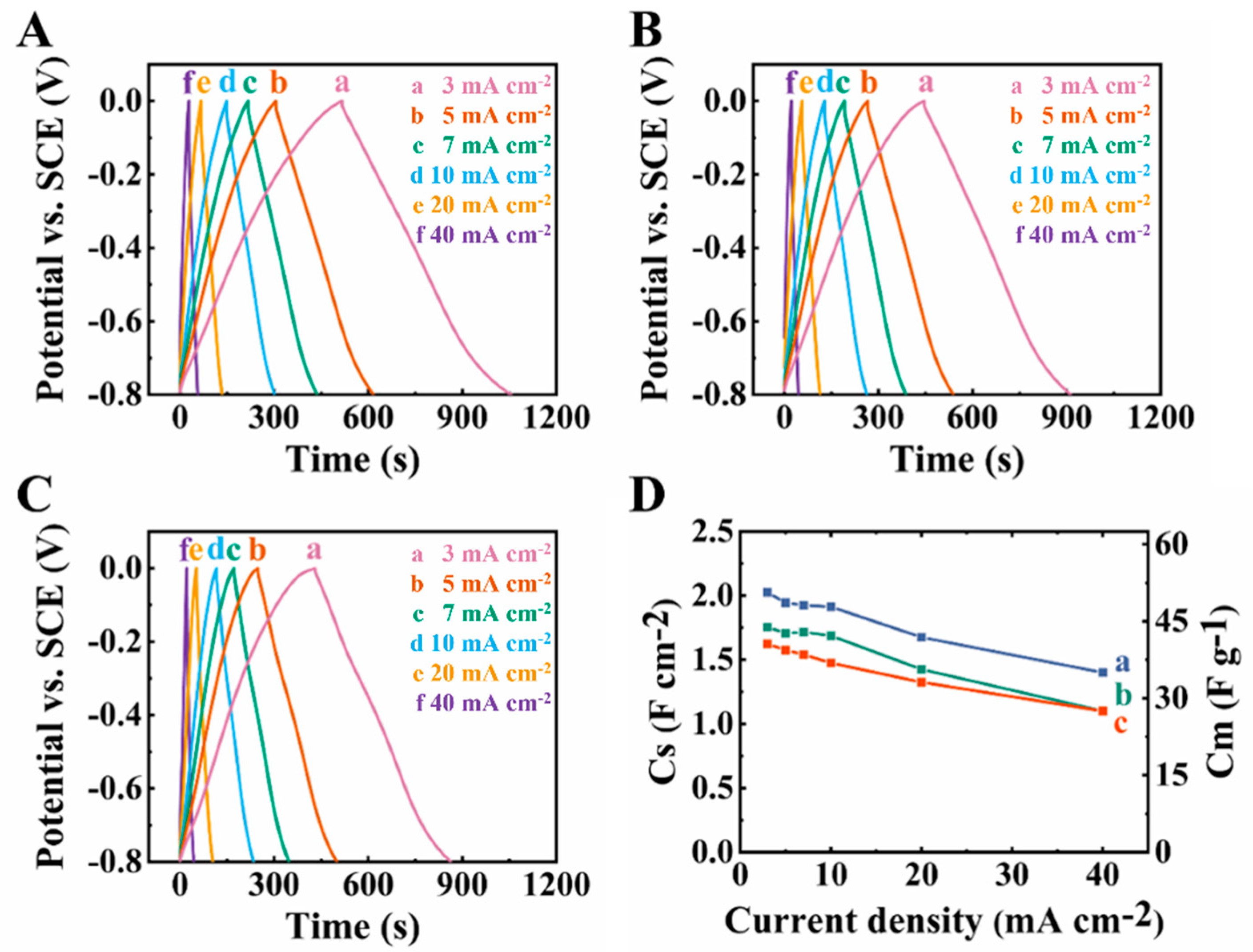 Molecules 27 05313 g008