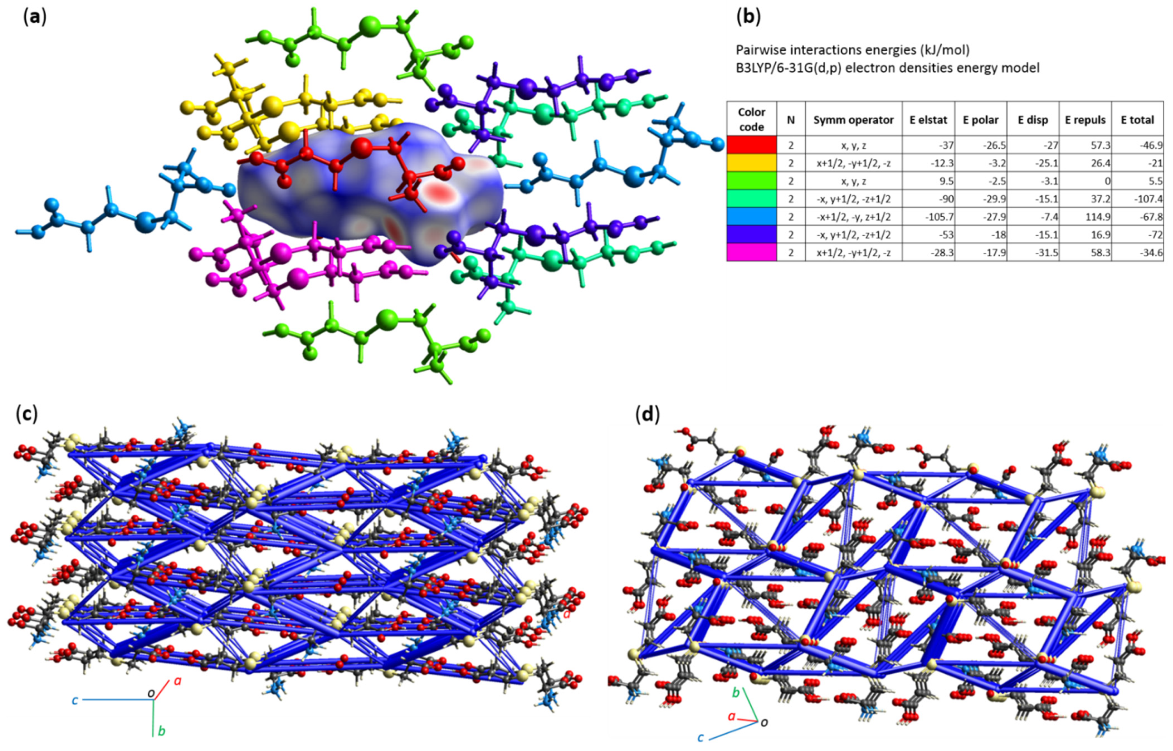 Molecules 27 05317 g003 Molecules 27 05317 g003