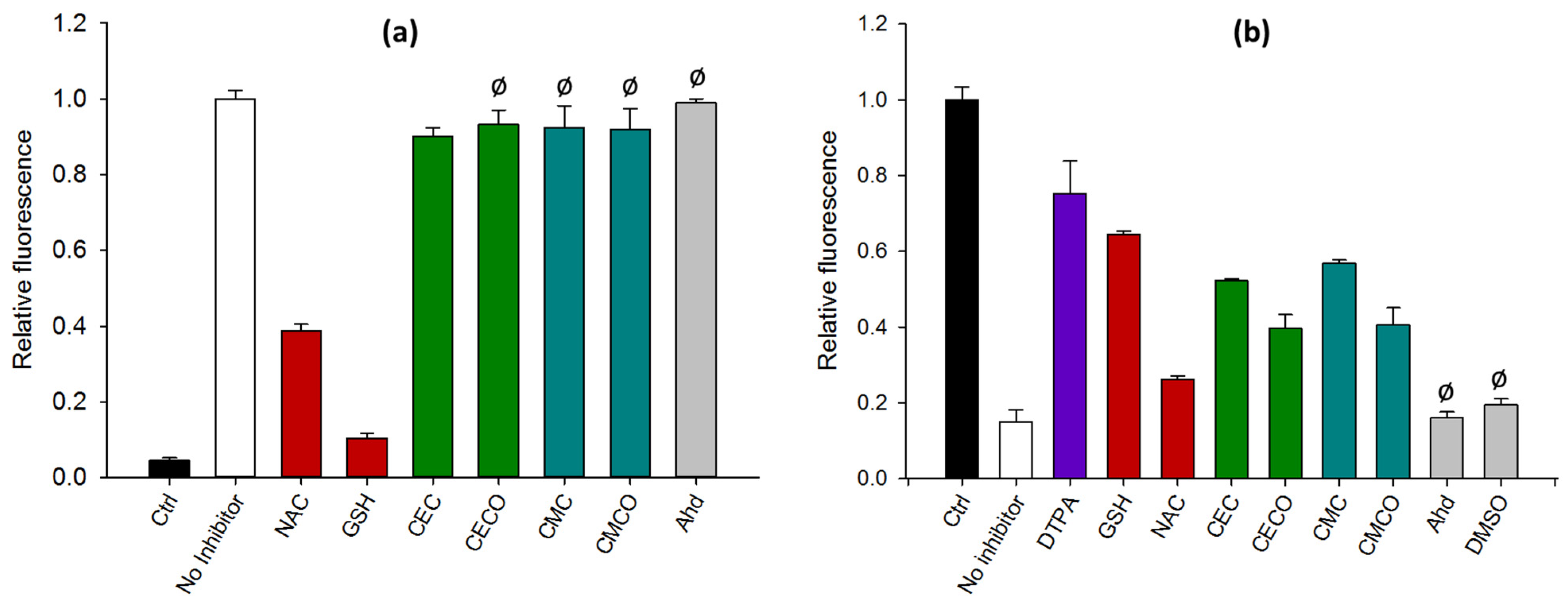 Molecules 27 05317 g004 Molecules 27 05317 g004