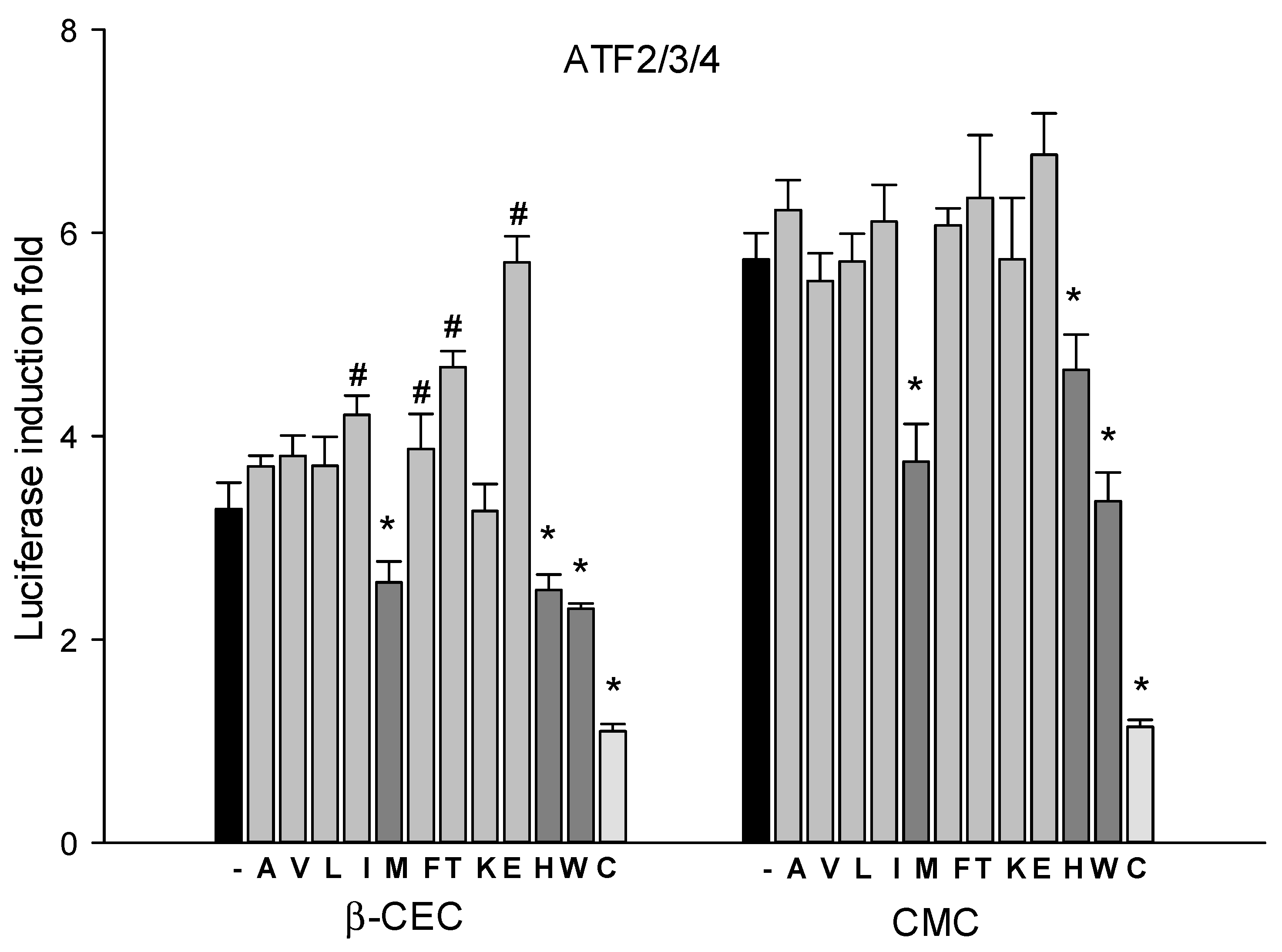 Molecules 27 05317 g007 Molecules 27 05317 g007