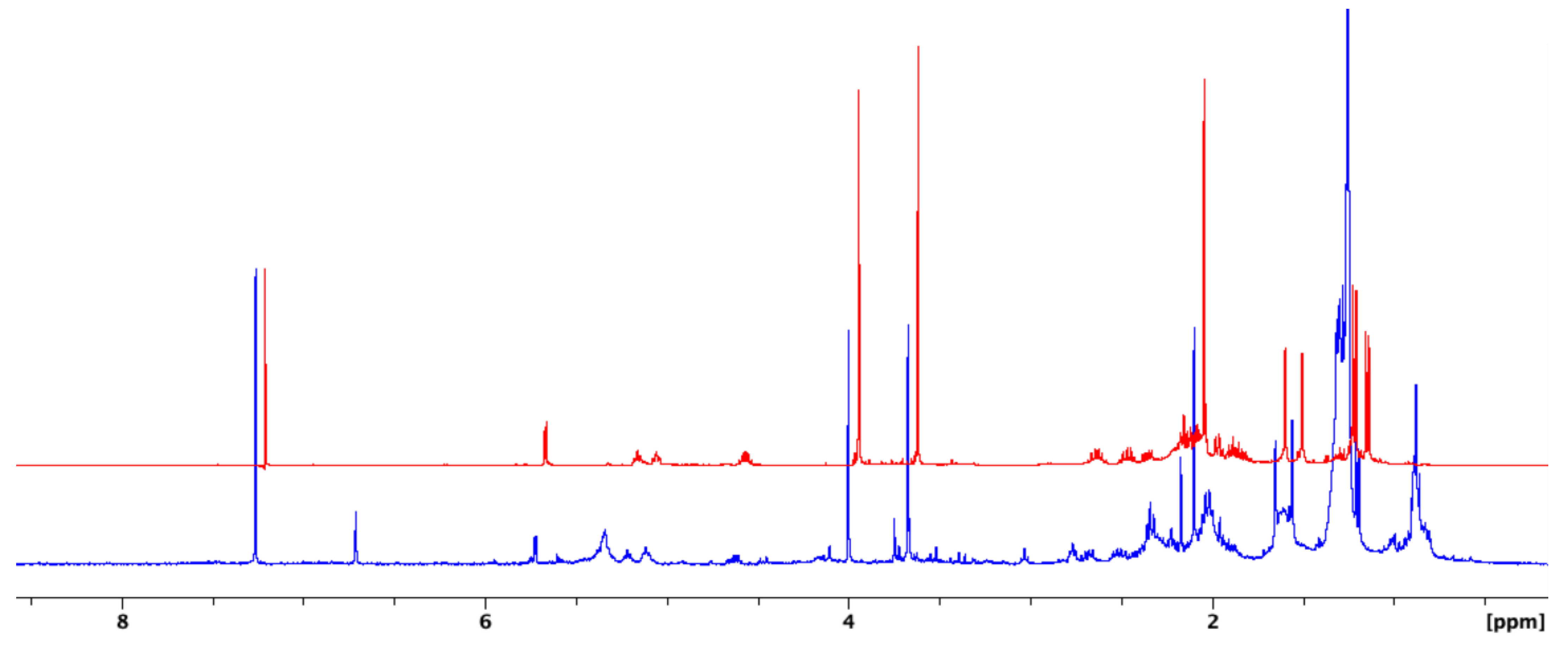 Molecules 27 05320 g001