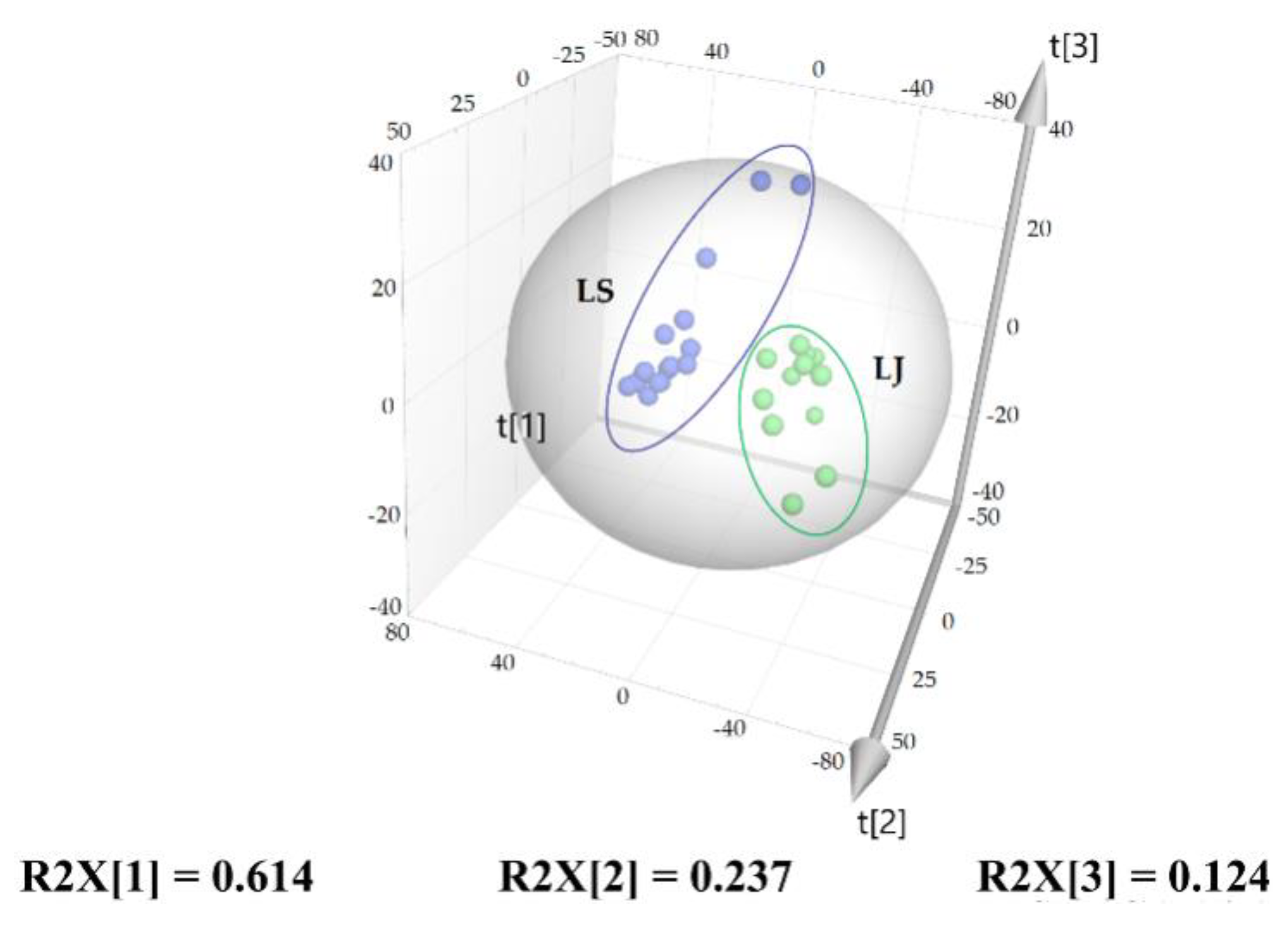Molecules 27 05325 g005