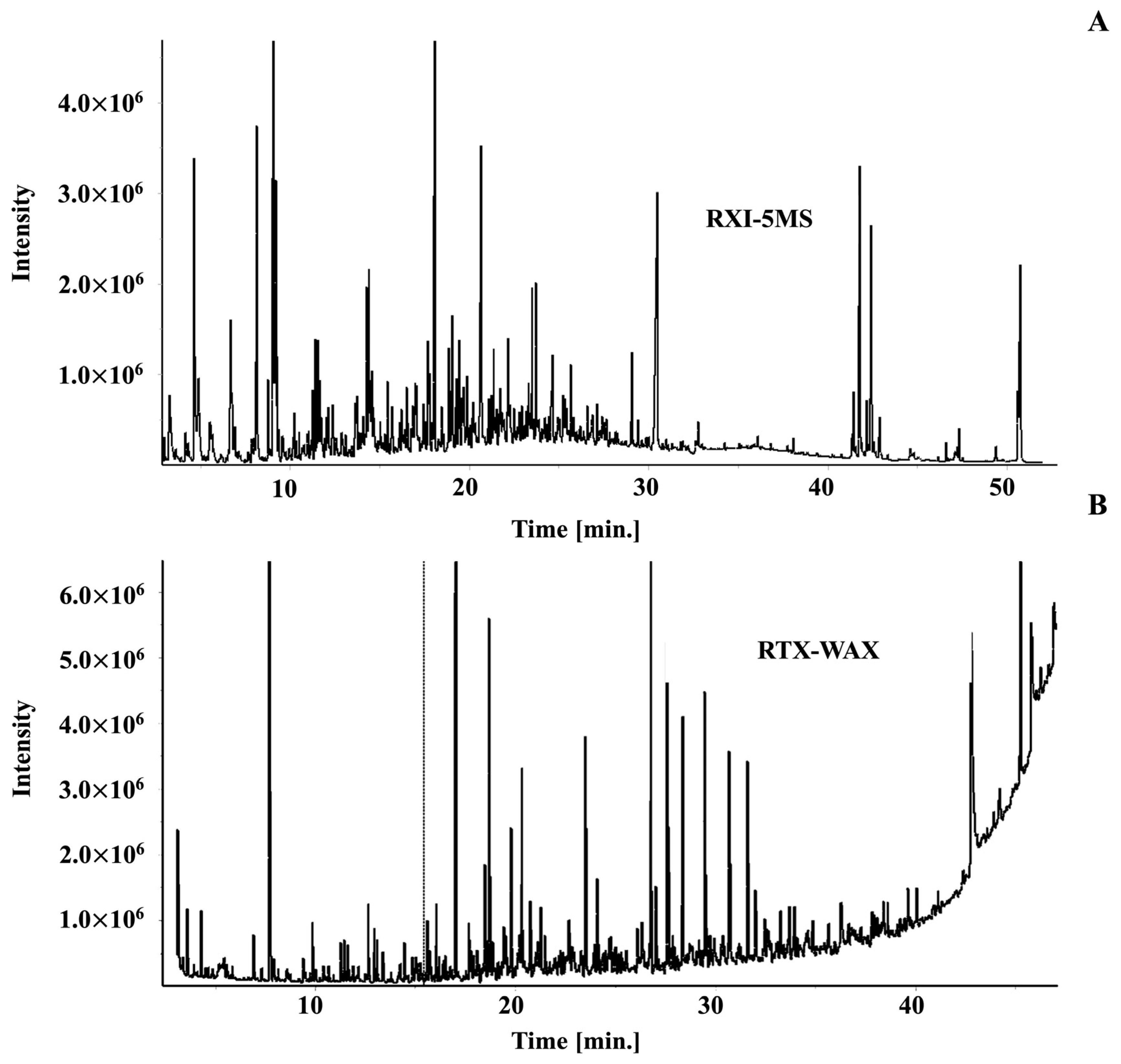 Molecules 27 05328 g001 Molecules 27 05328 g001