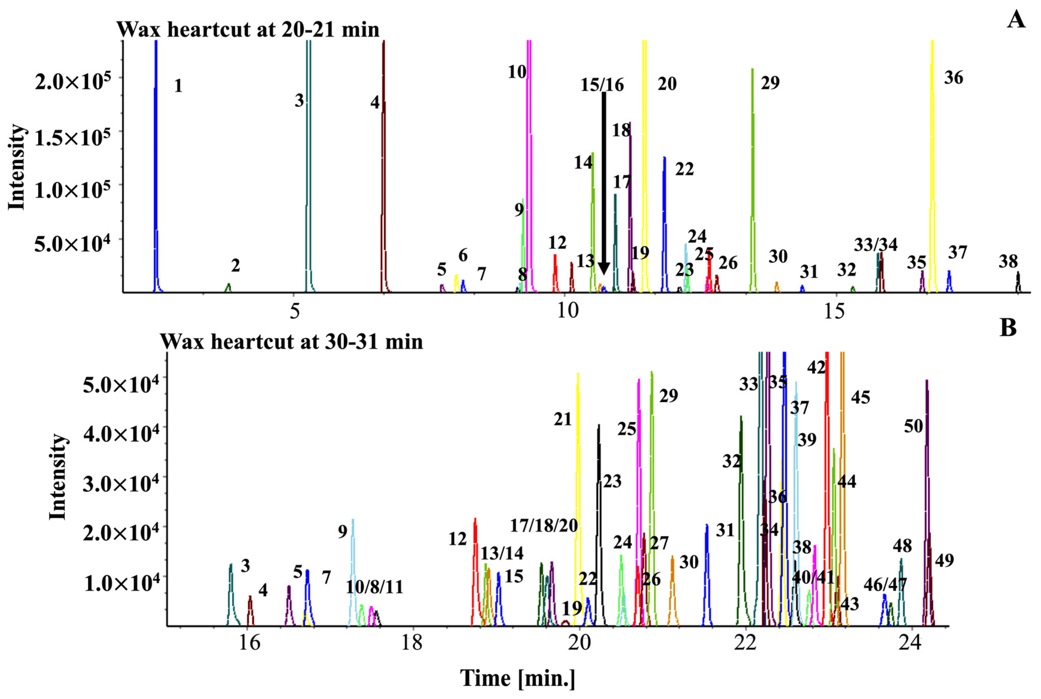 Molecules 27 05328 g002 Molecules 27 05328 g002