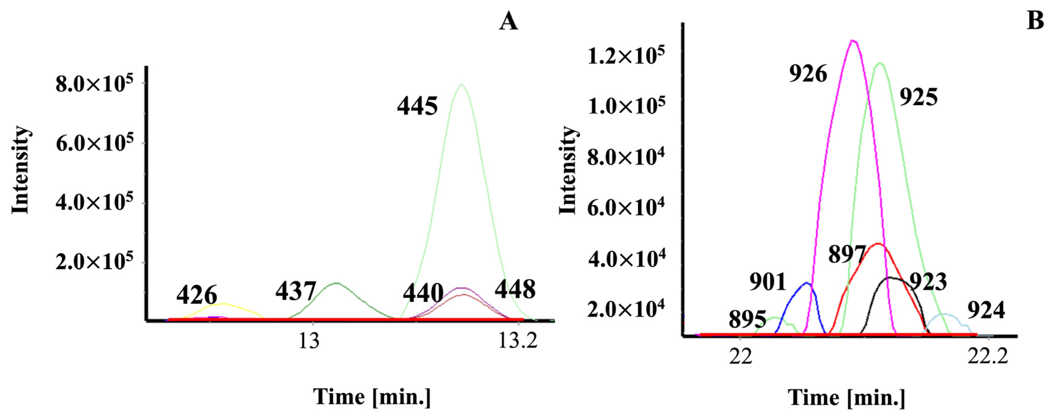 Molecules 27 05328 g003 Molecules 27 05328 g003