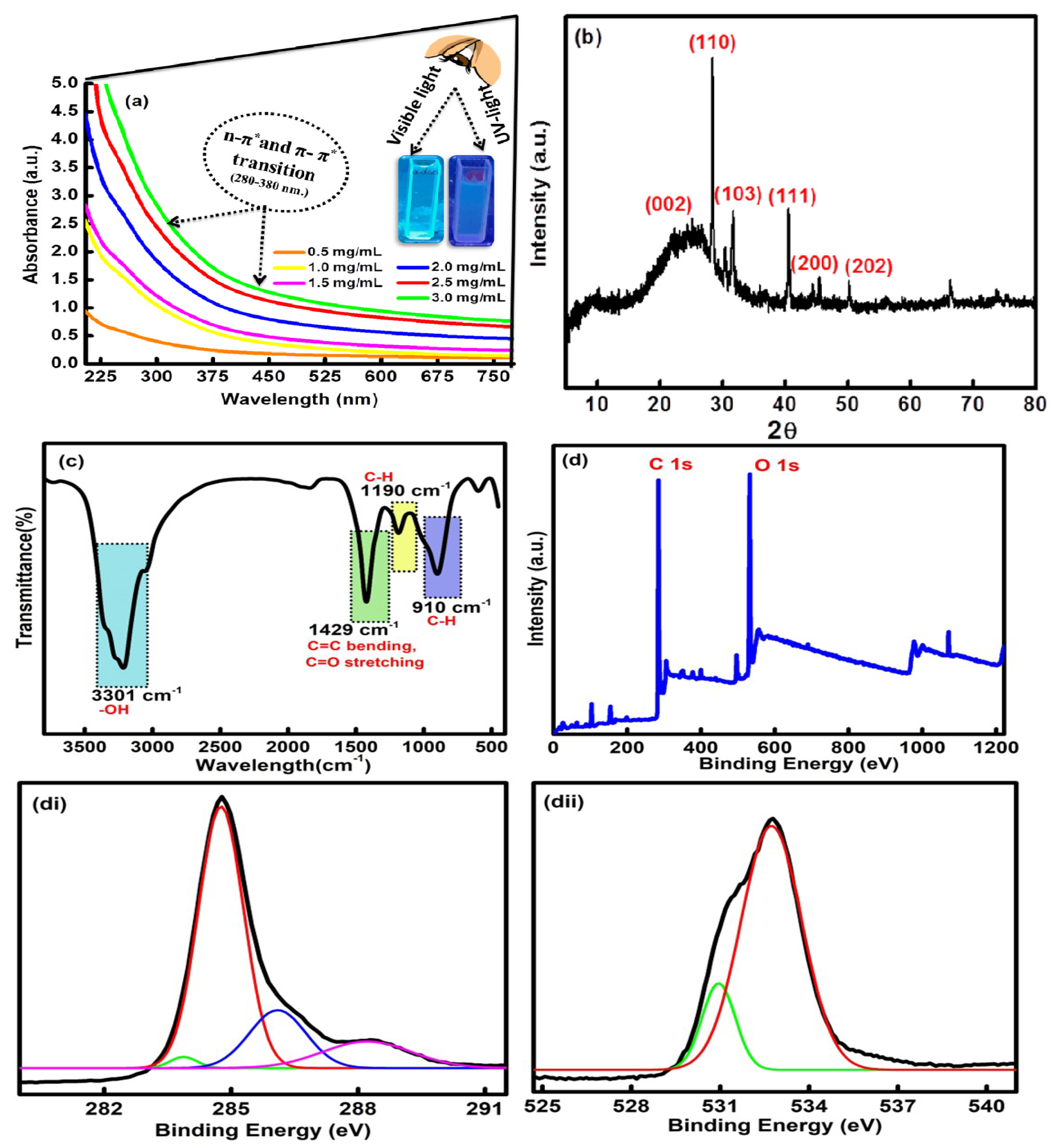 Molecules 27 05329 g002
