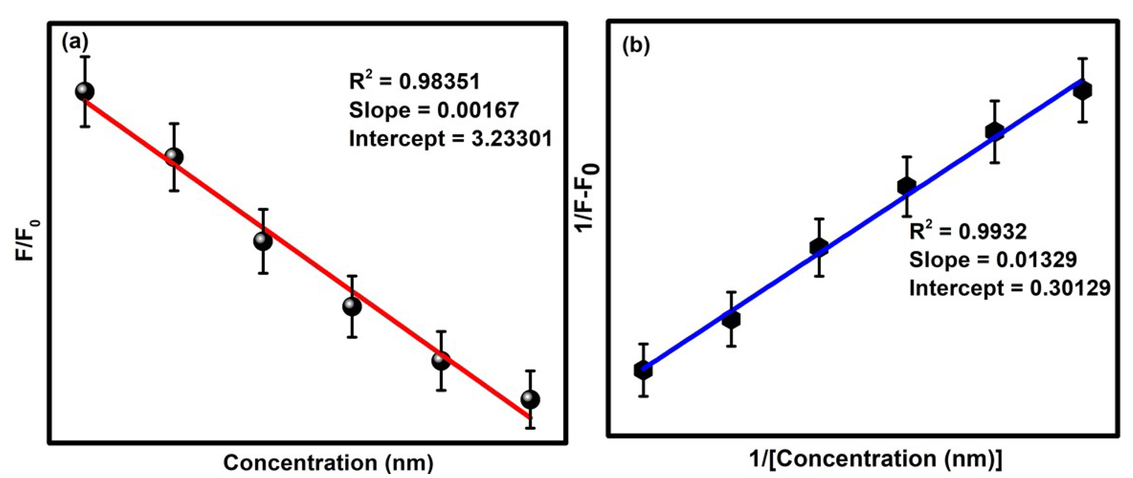 Molecules 27 05329 g008