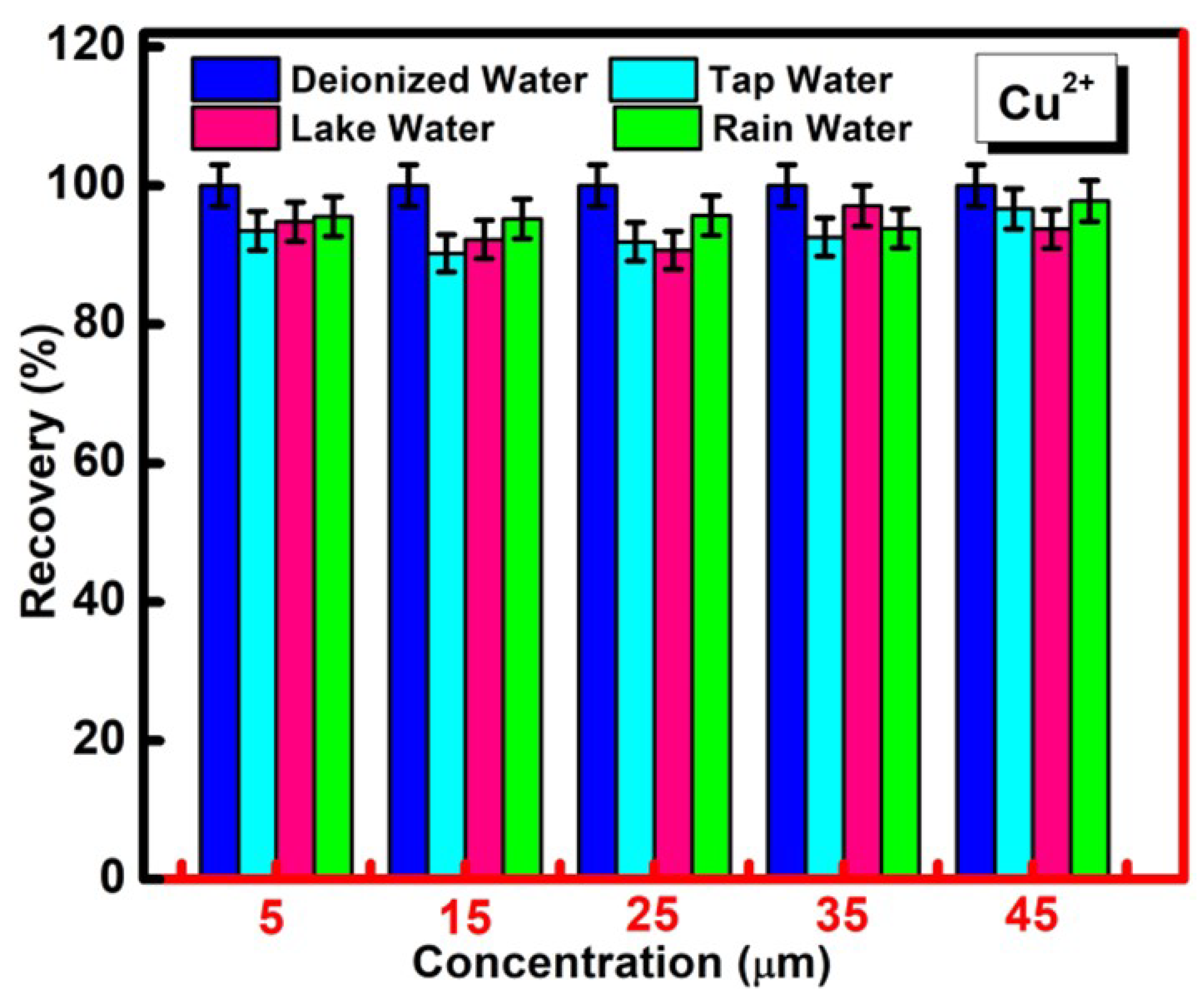 Molecules 27 05329 g009