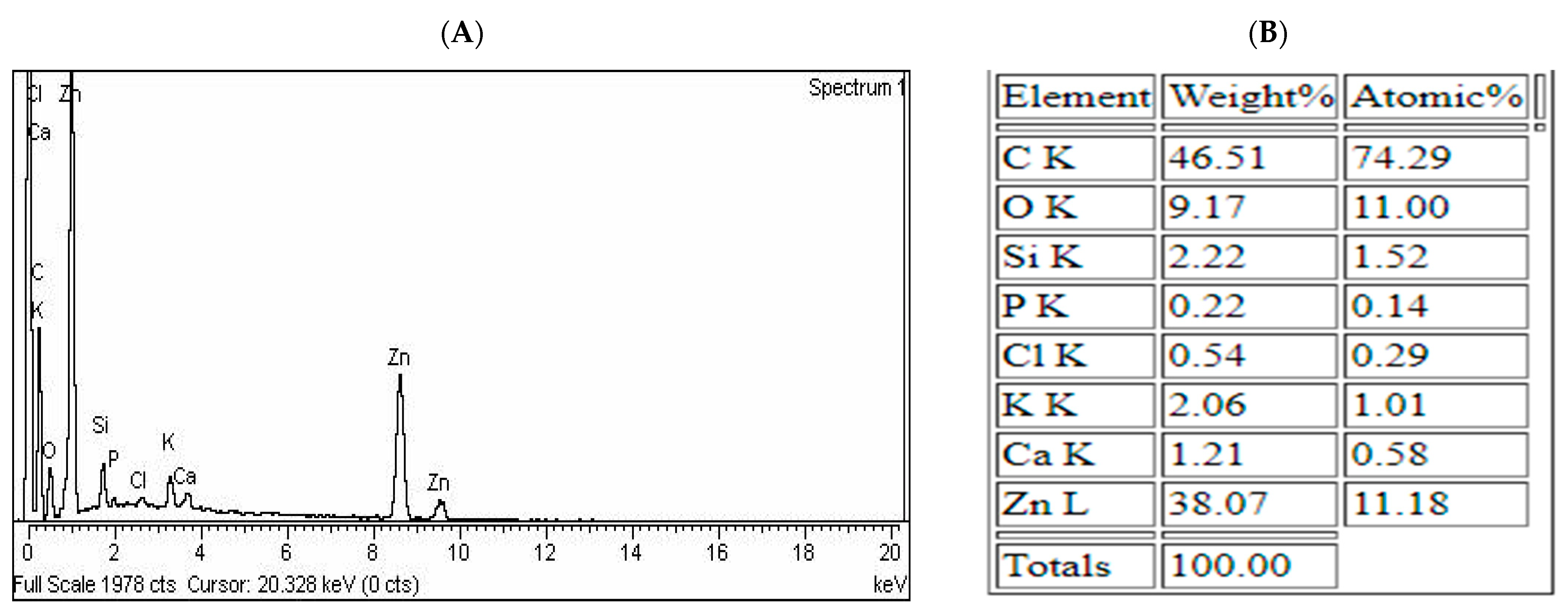 Molecules 27 05333 g002