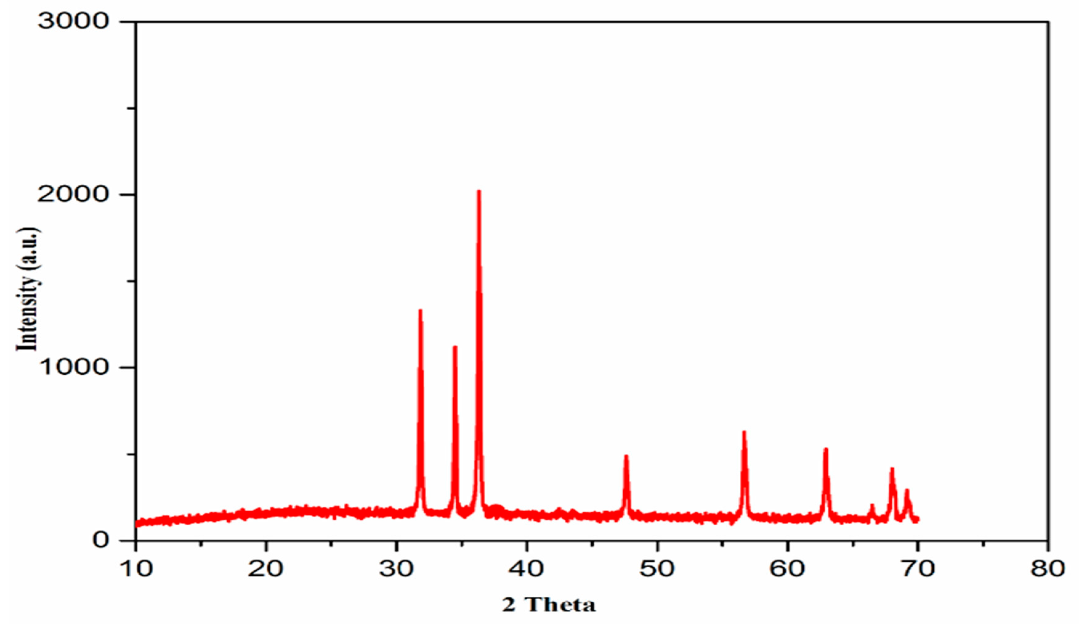 Molecules 27 05333 g003