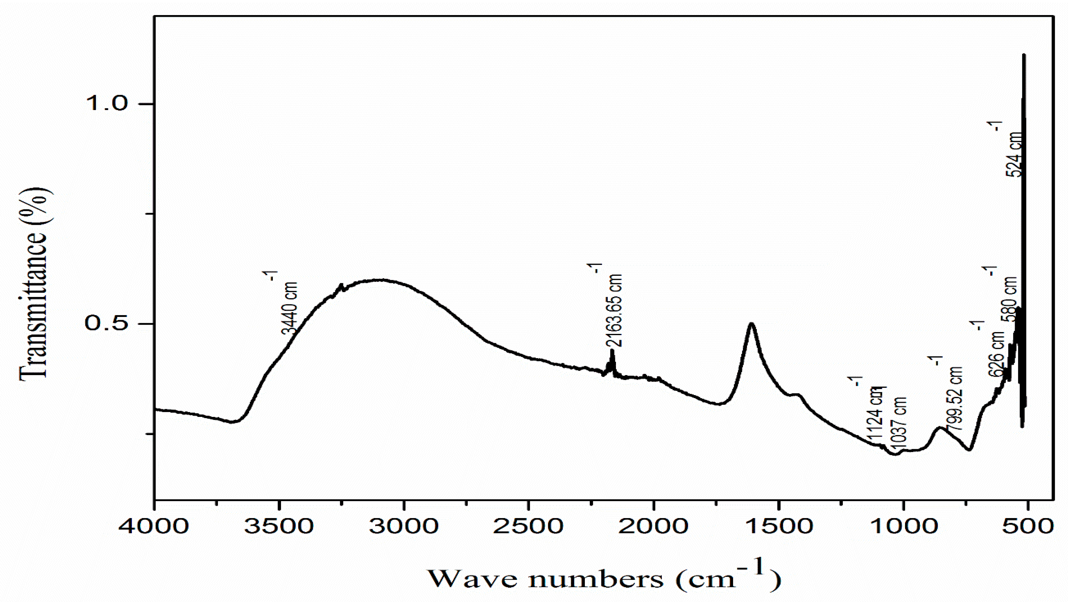 Molecules 27 05333 g004