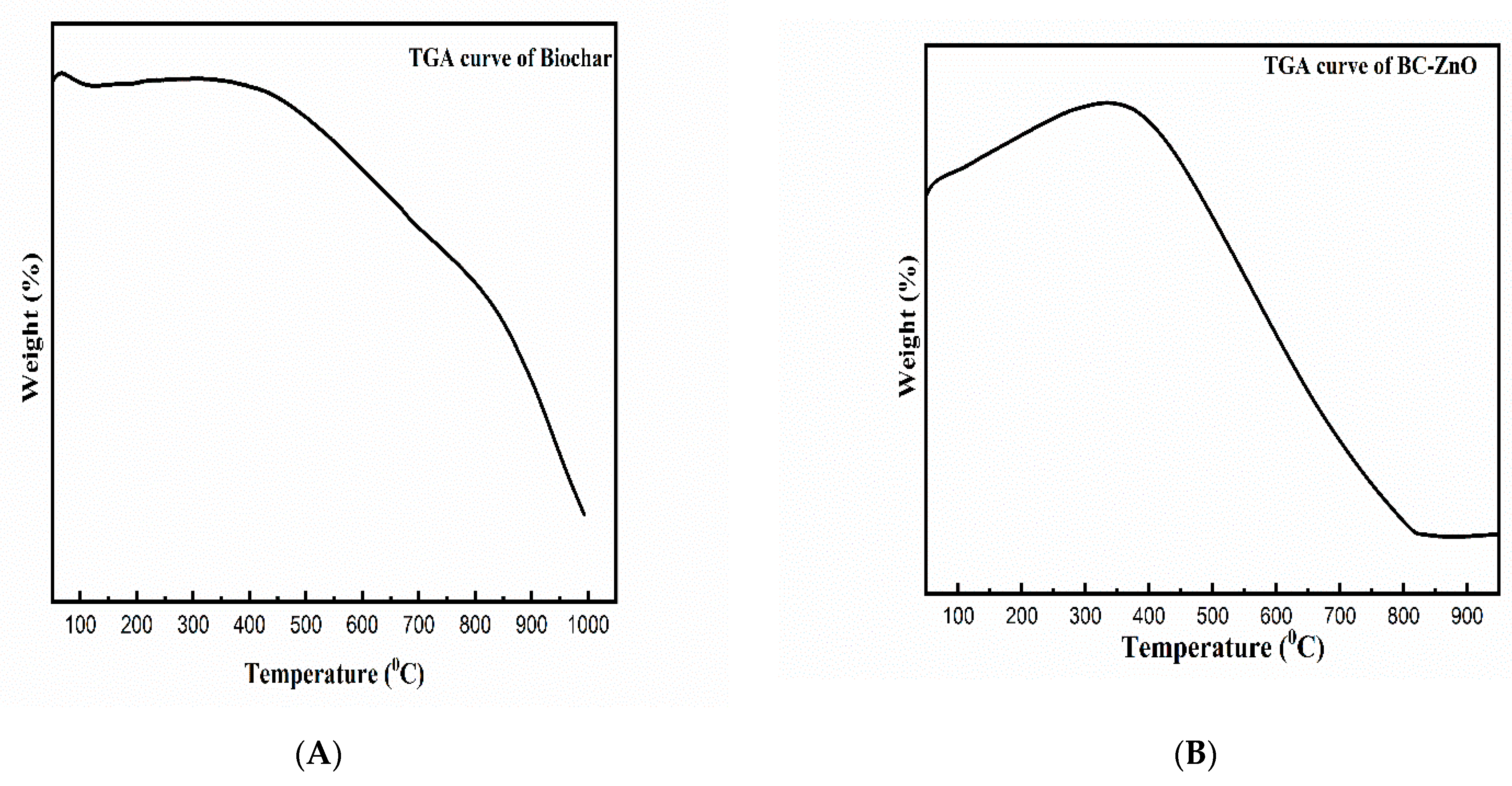 Molecules 27 05333 g005