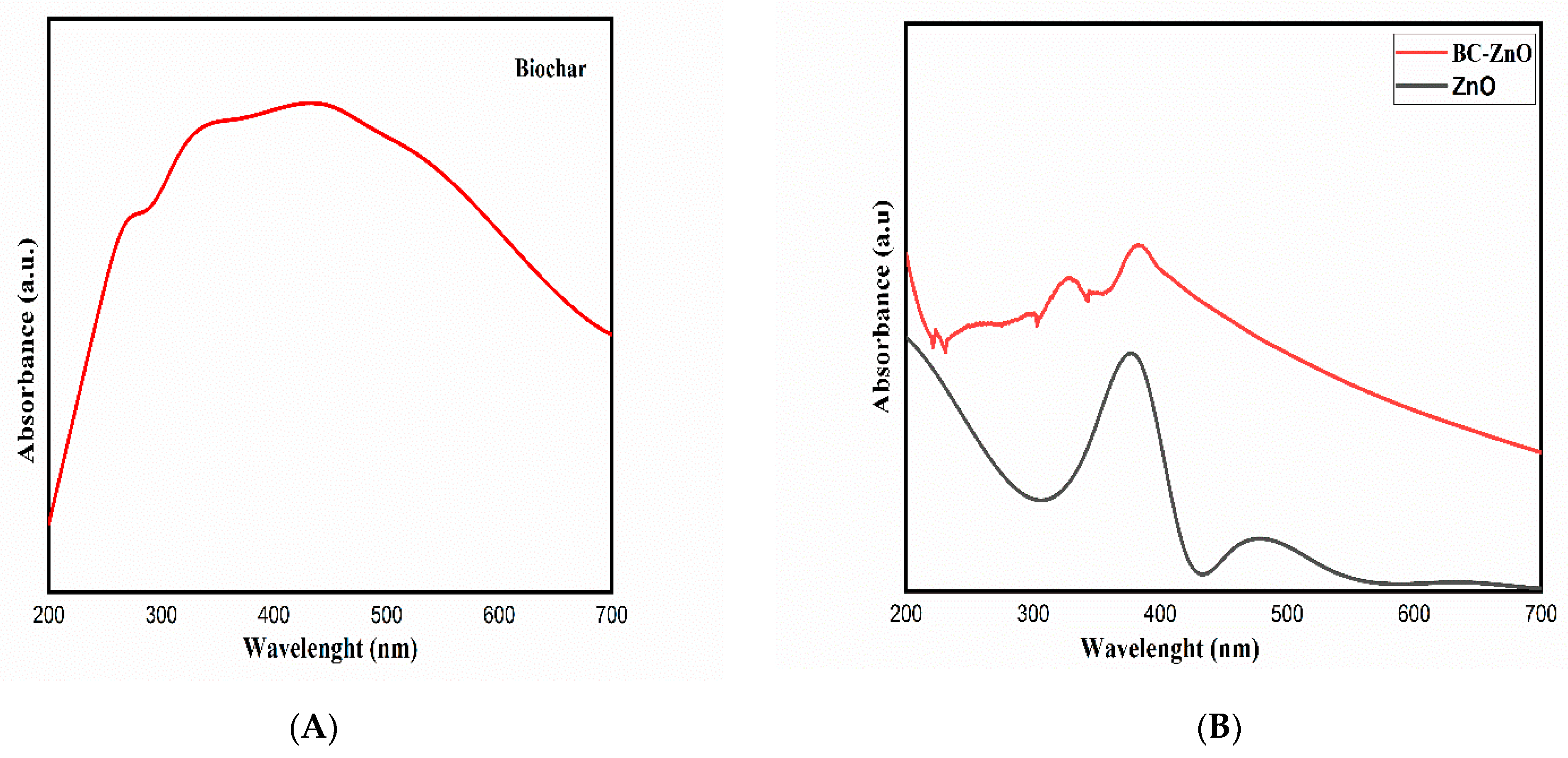 Molecules 27 05333 g006