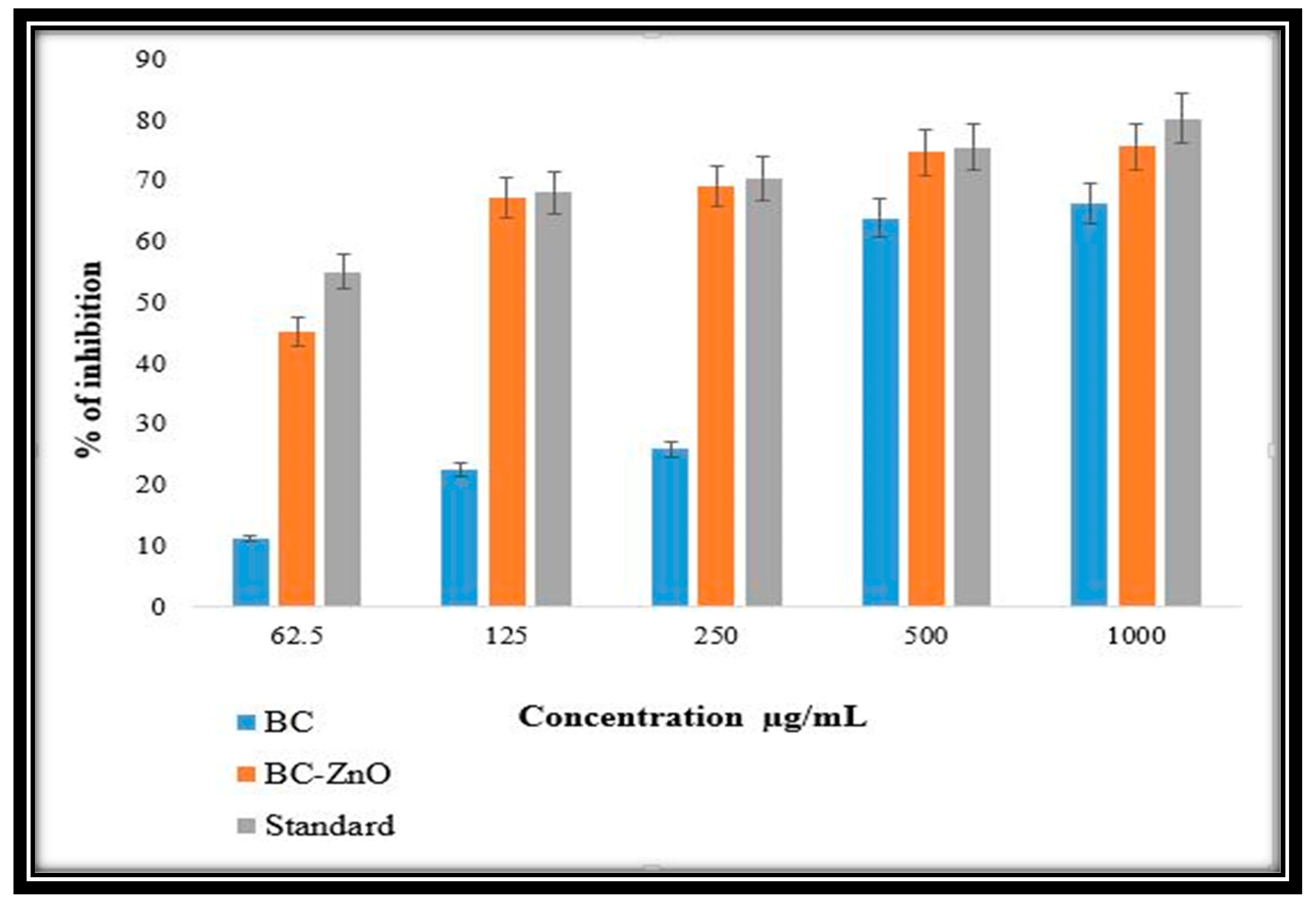 Molecules 27 05333 g008