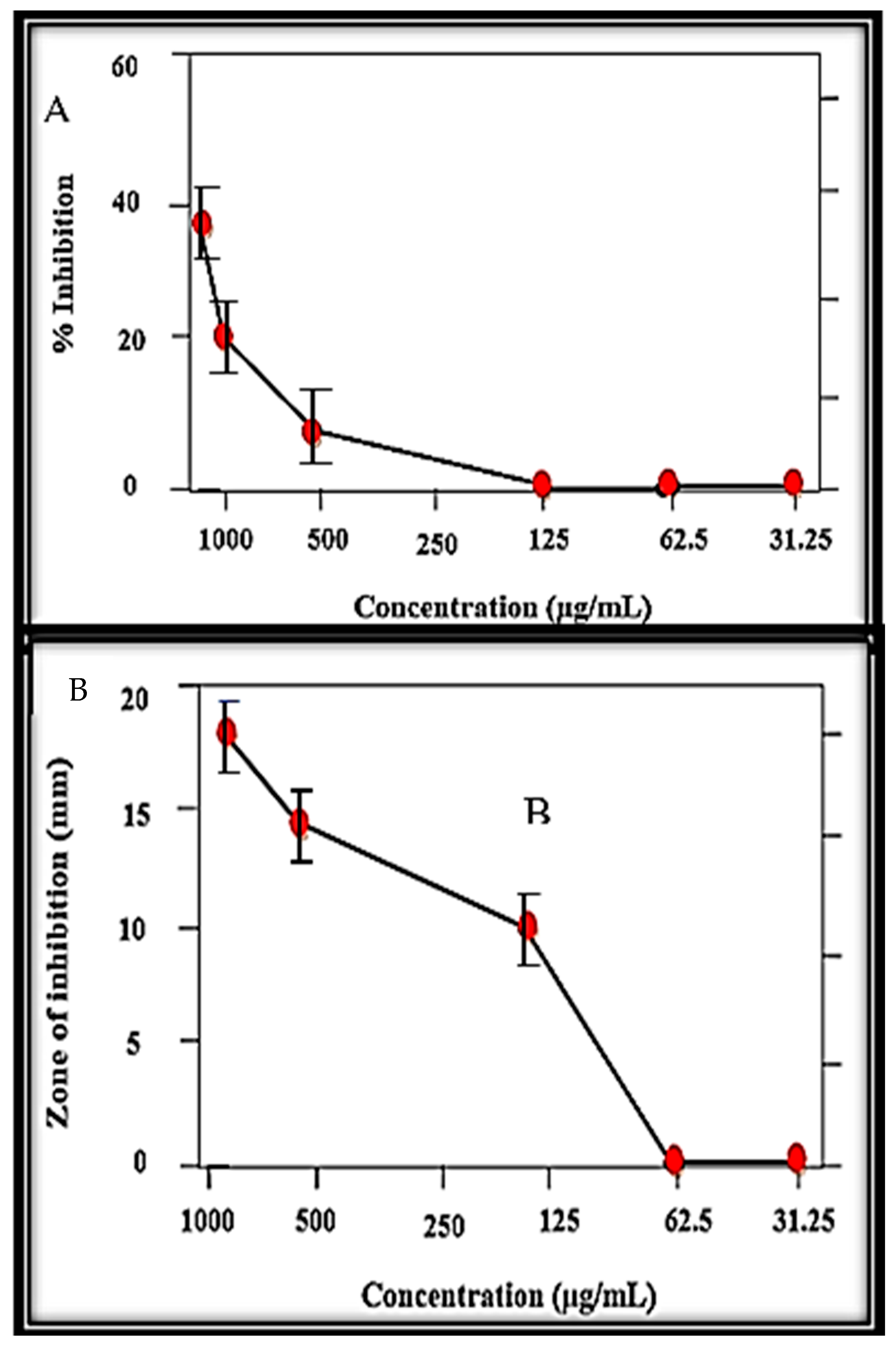 Molecules 27 05333 g009
