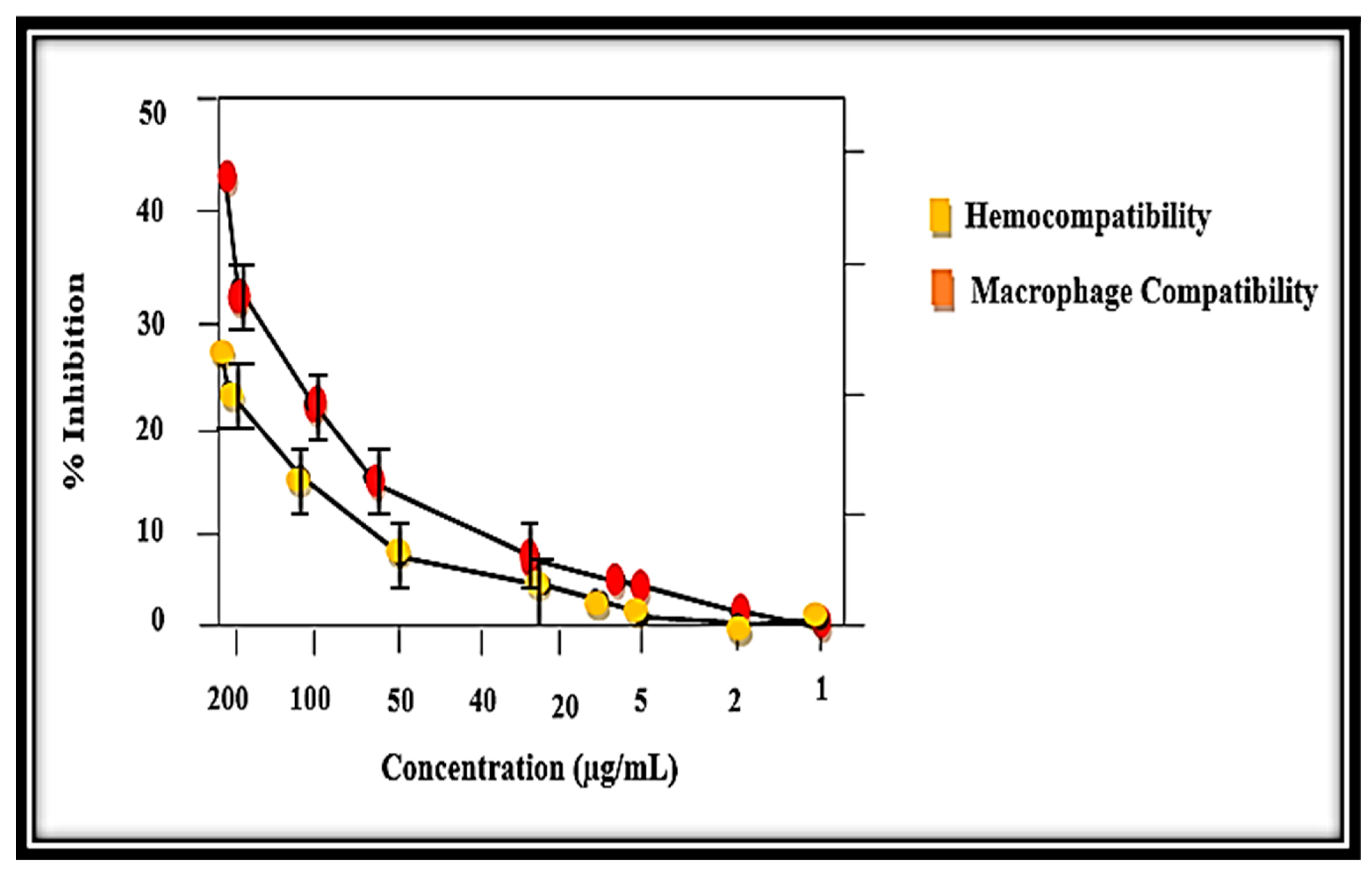 Molecules 27 05333 g010