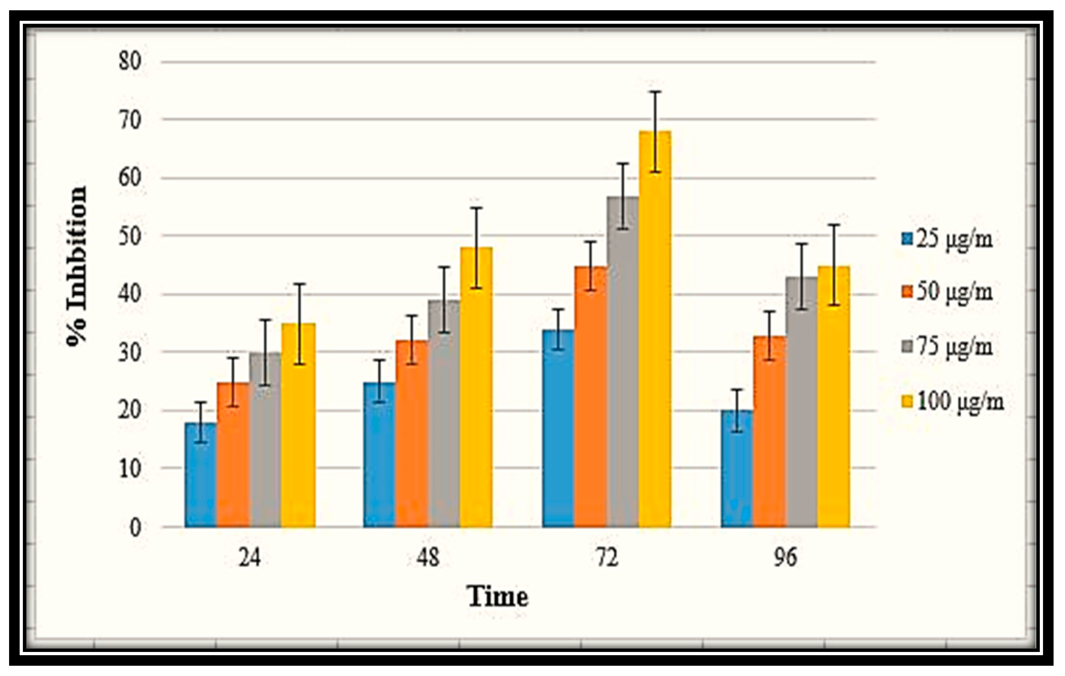 Molecules 27 05333 g011